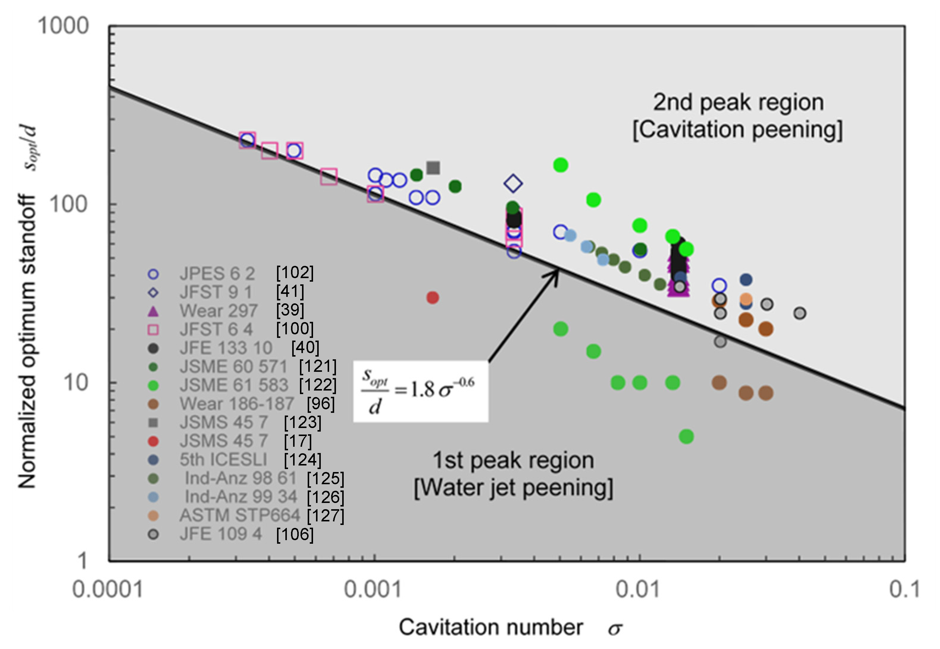 Metals 10 00270 g018
