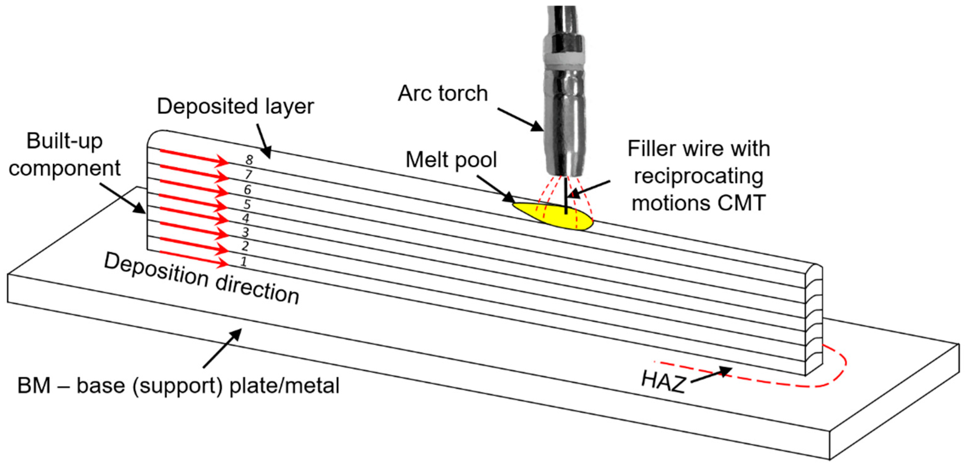 Metals 10 00272 g001