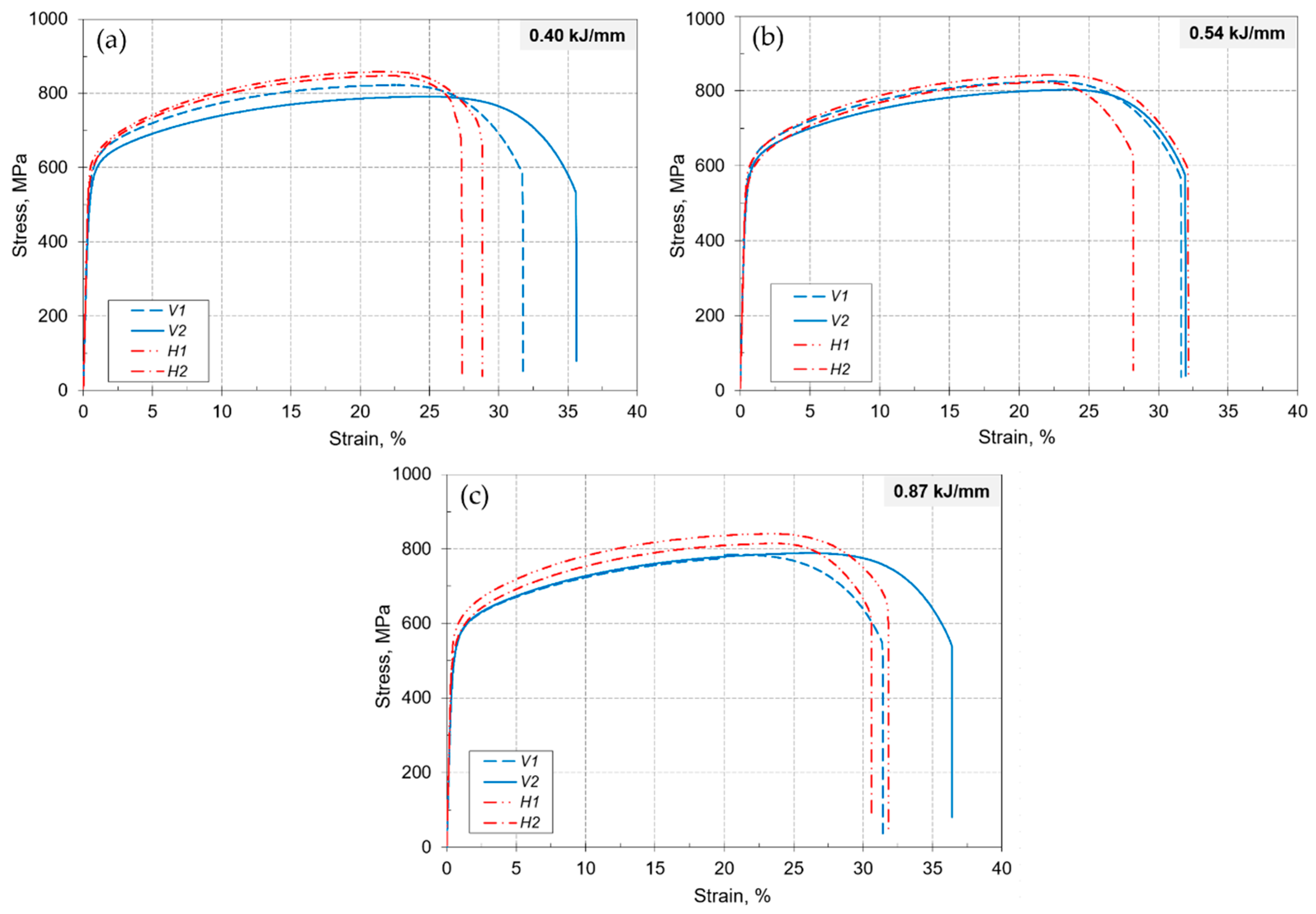 Metals 10 00272 g004