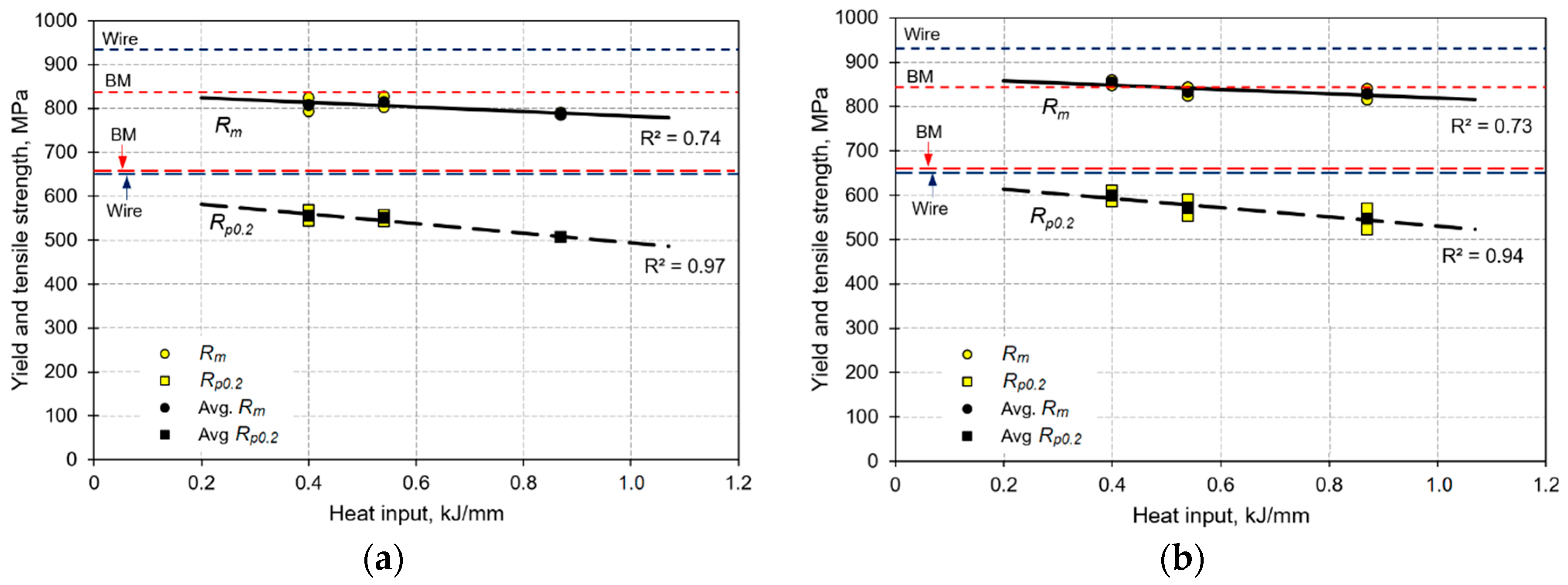 Metals 10 00272 g005