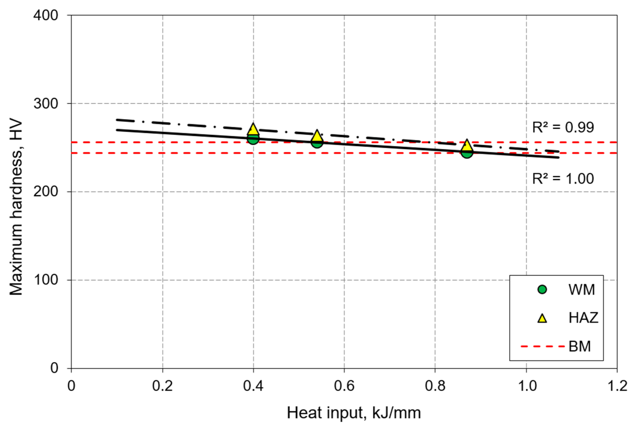 Metals 10 00272 g007