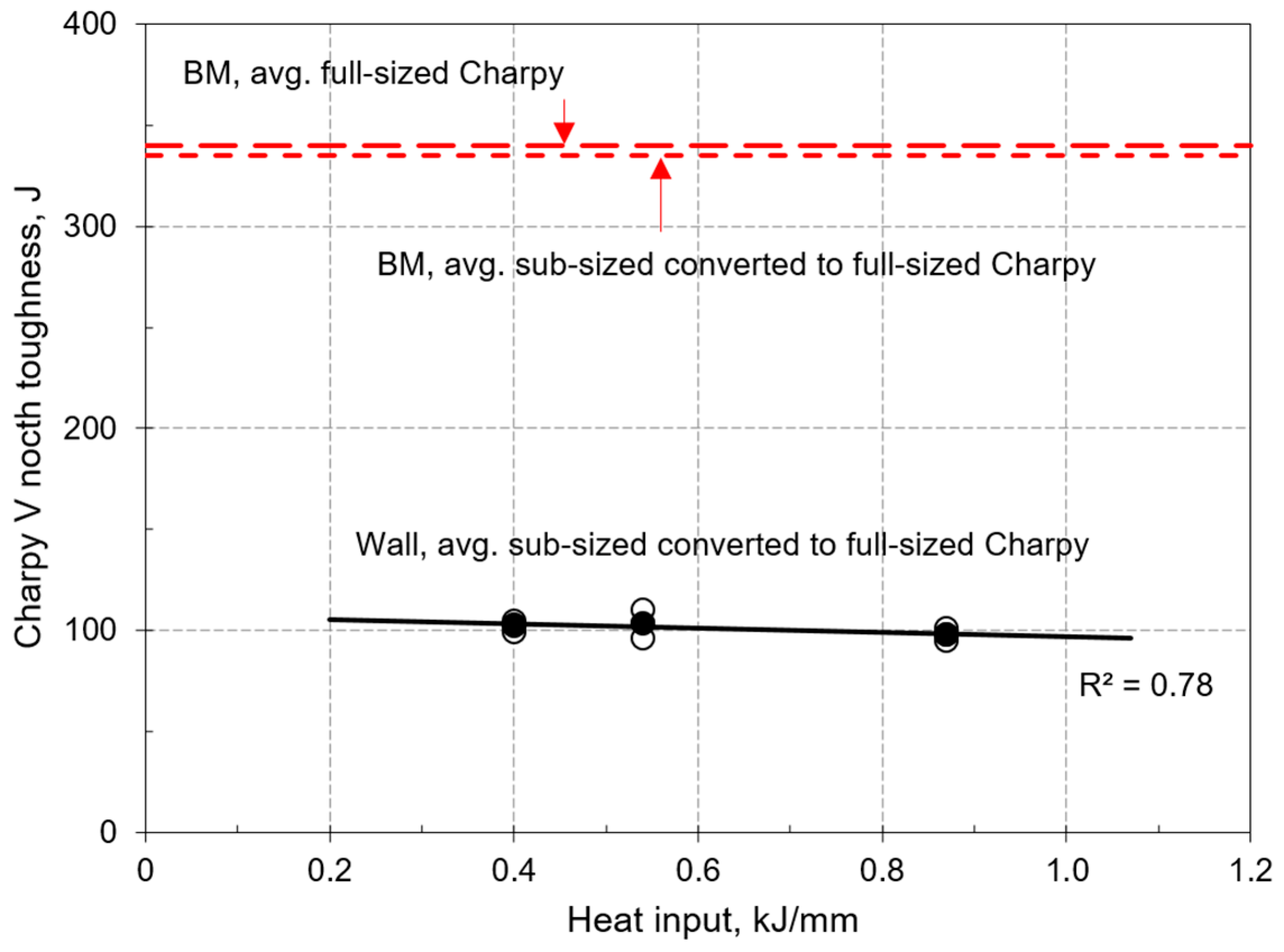 Metals 10 00272 g008