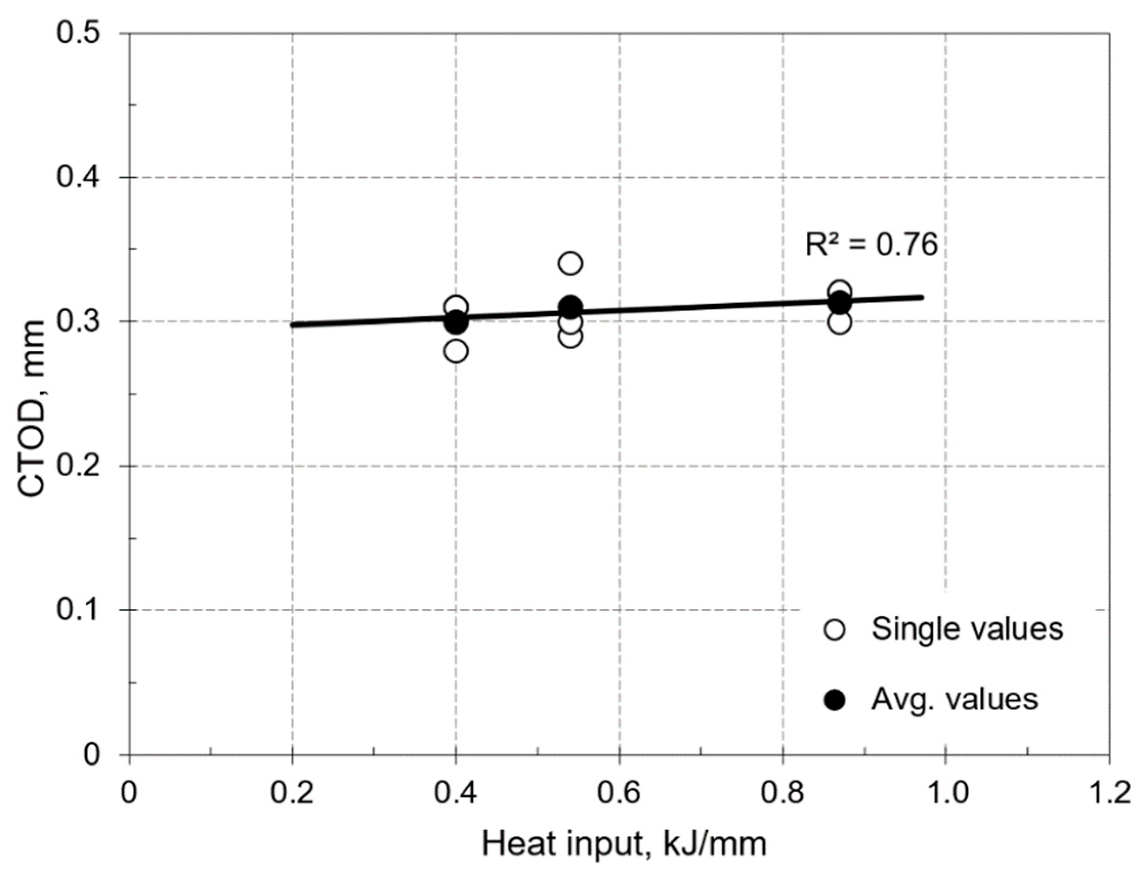 Metals 10 00272 g009