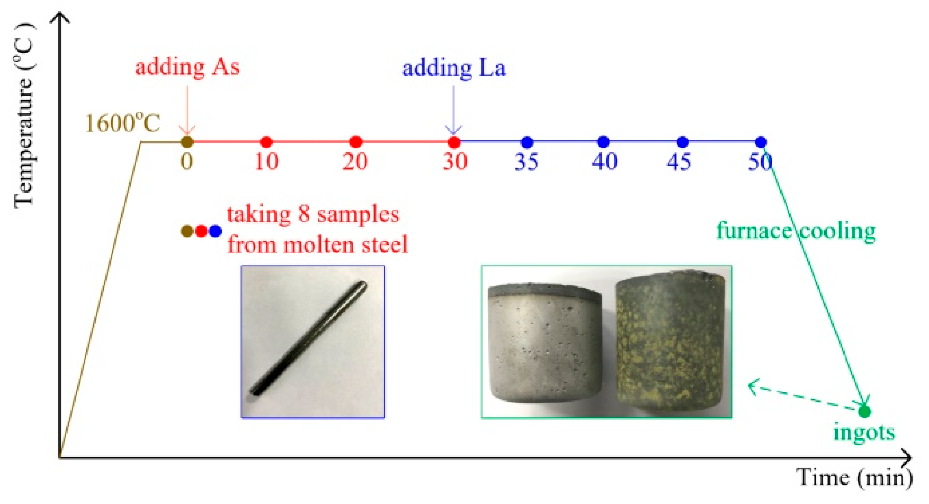 Metals 10 00275 g001