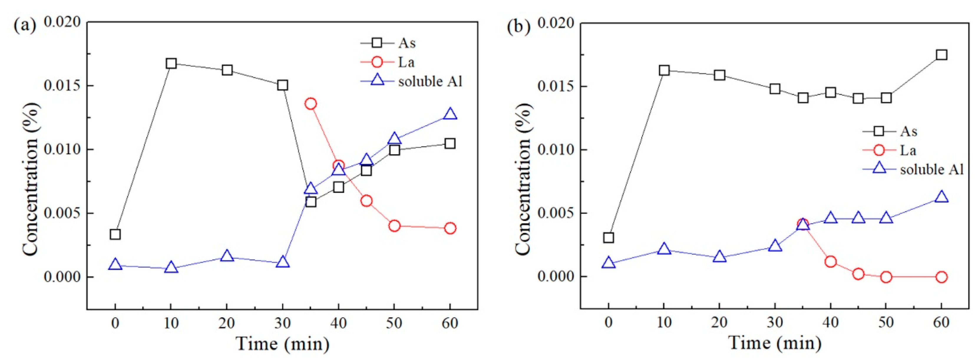 Metals 10 00275 g003