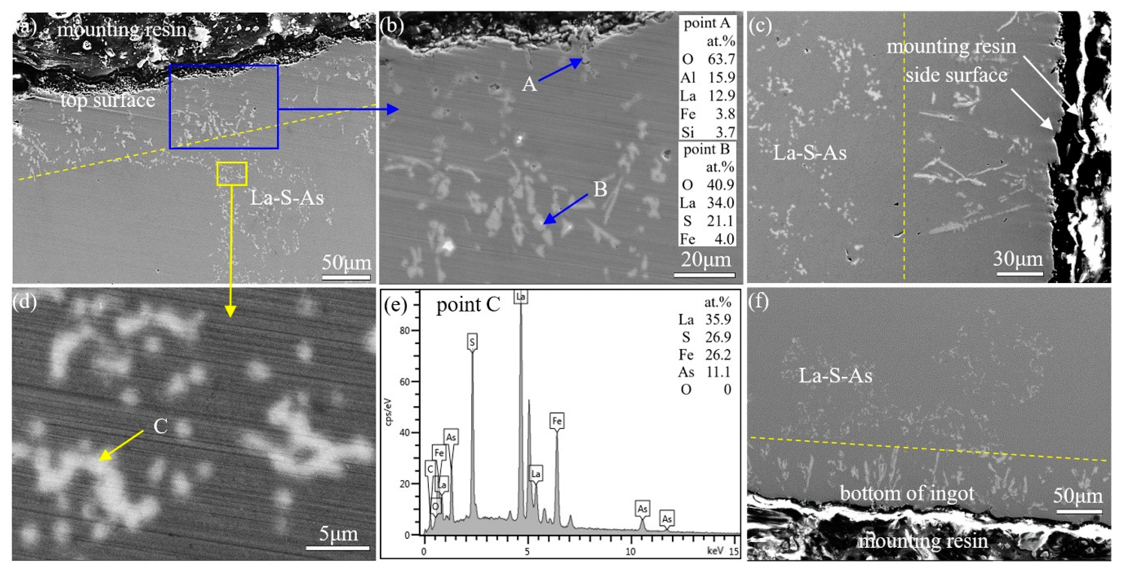 Metals 10 00275 g004