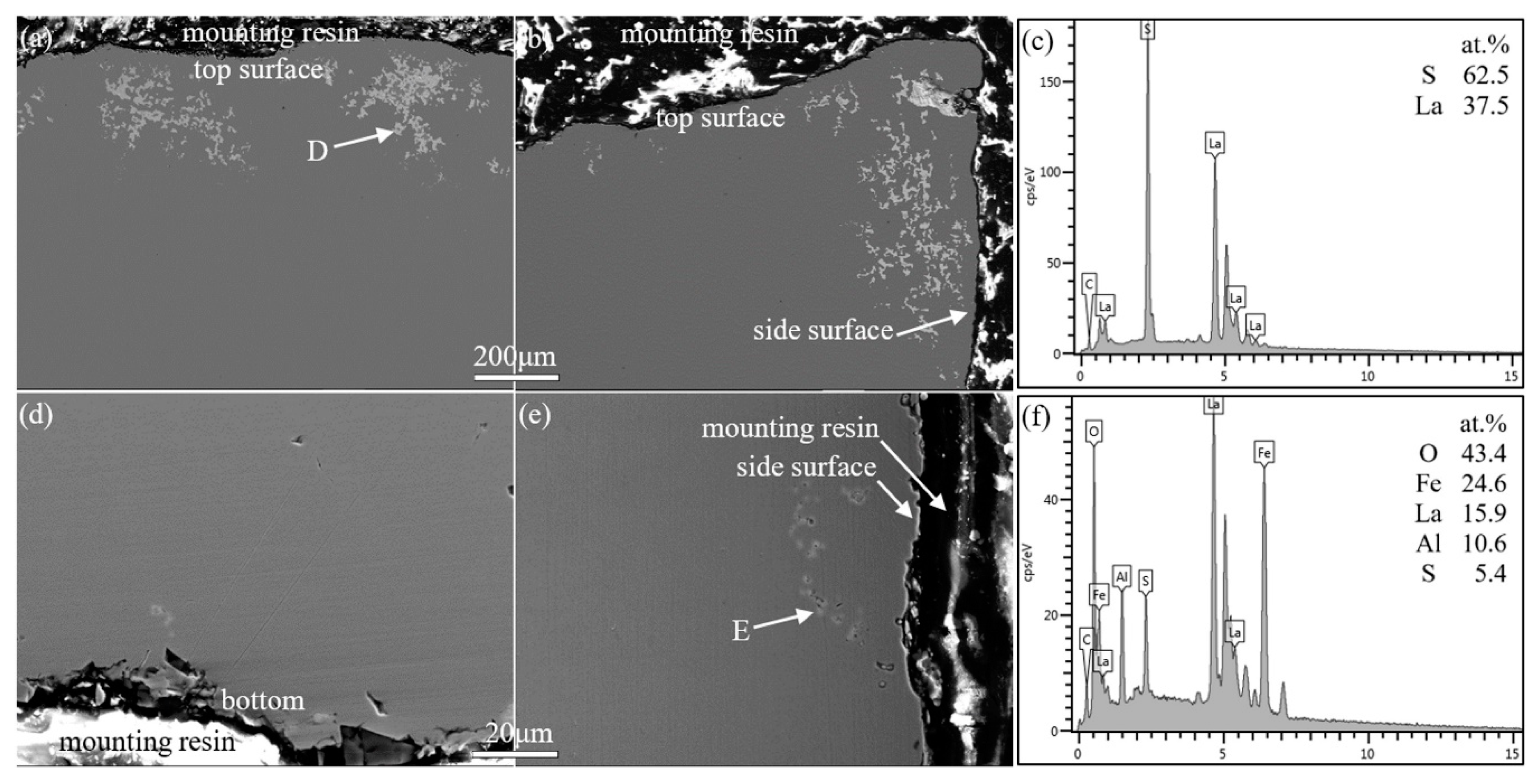 Metals 10 00275 g006