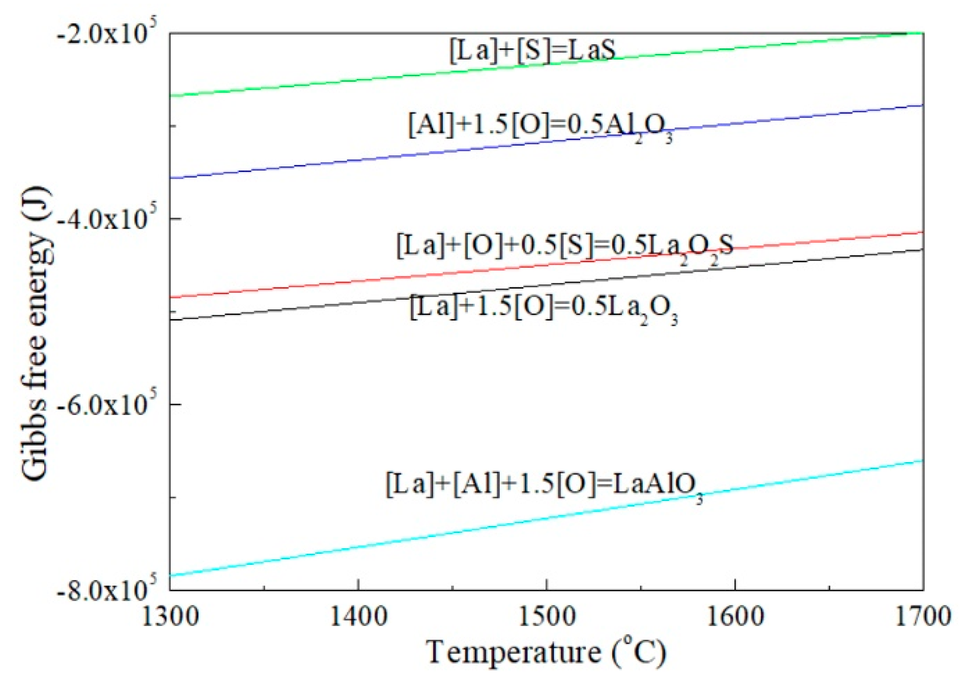 Metals 10 00275 g007