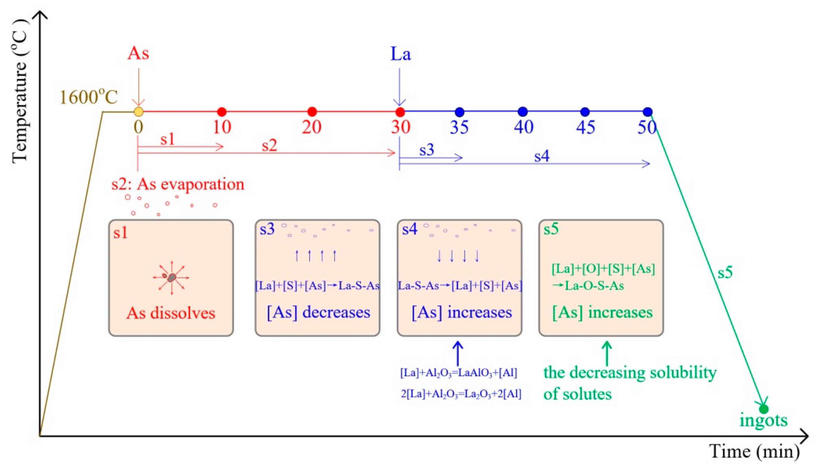 Metals 10 00275 g009