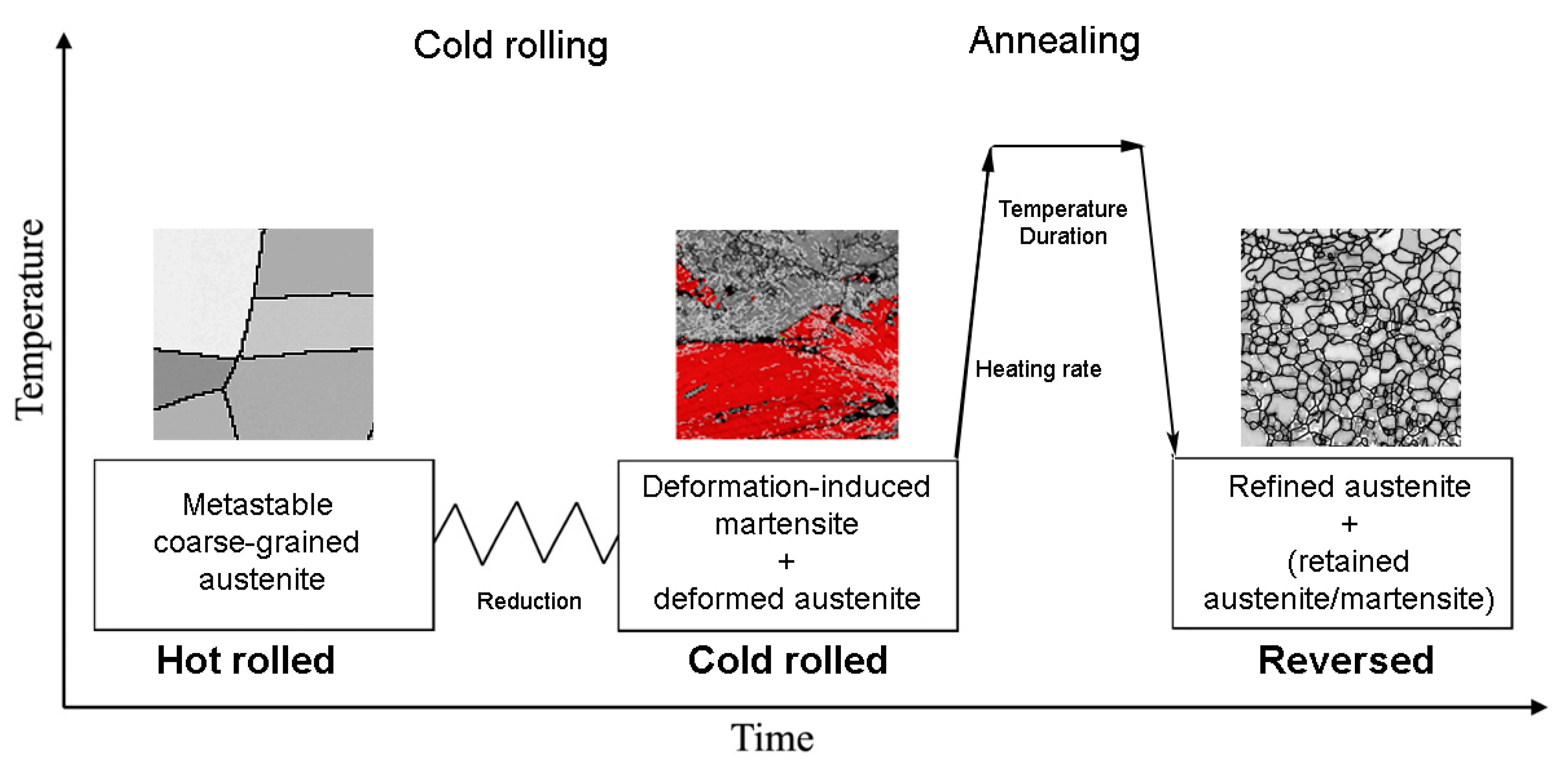 Metals 10 00281 g001 Metals 10 00281 g001