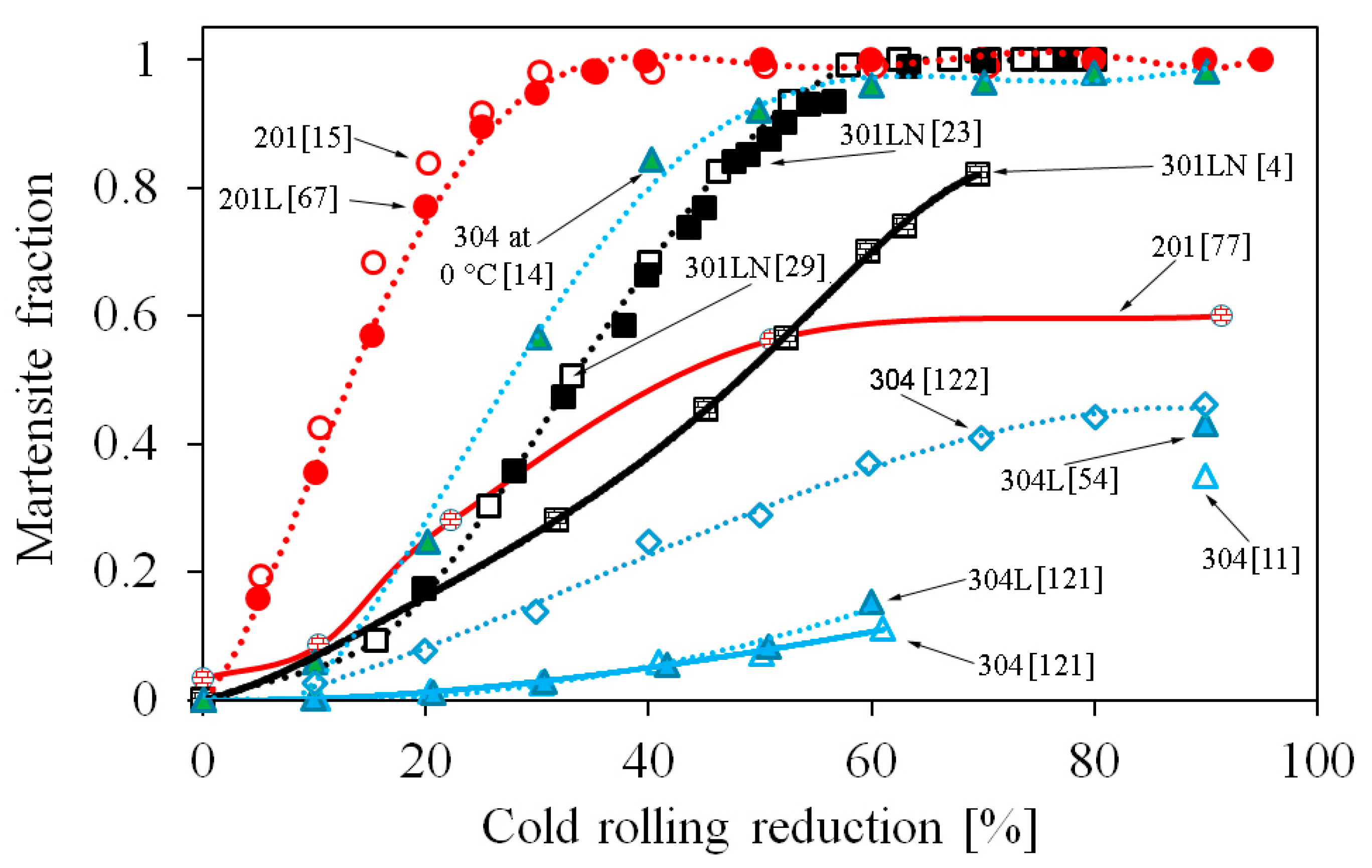 Metals 10 00281 g002 Metals 10 00281 g002