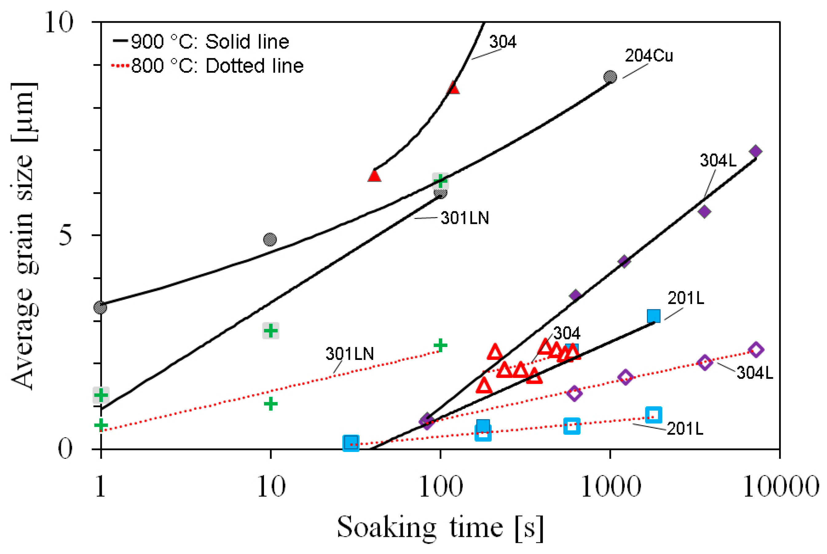 Metals 10 00281 g007 Metals 10 00281 g007