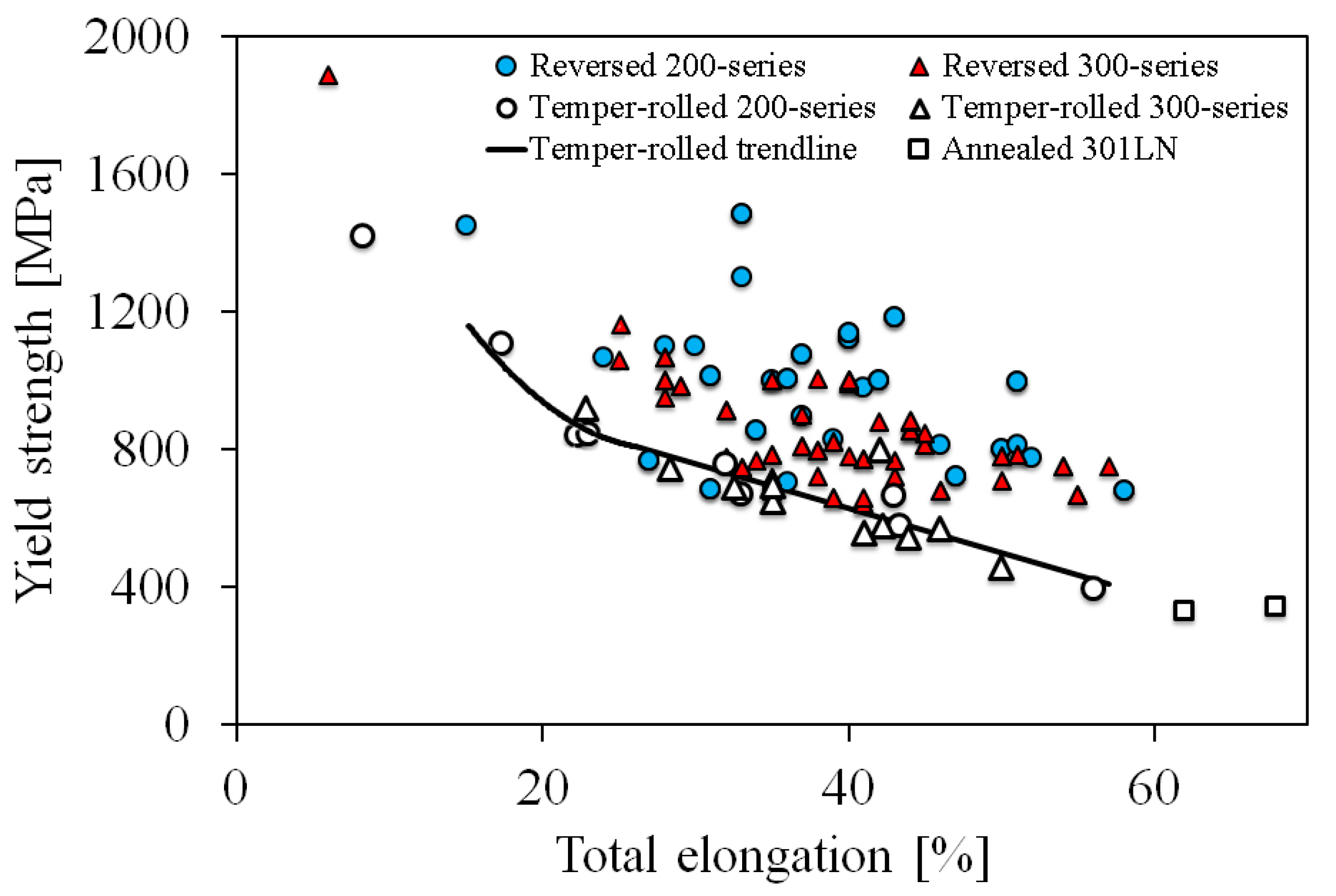 Metals 10 00281 g010 Metals 10 00281 g010