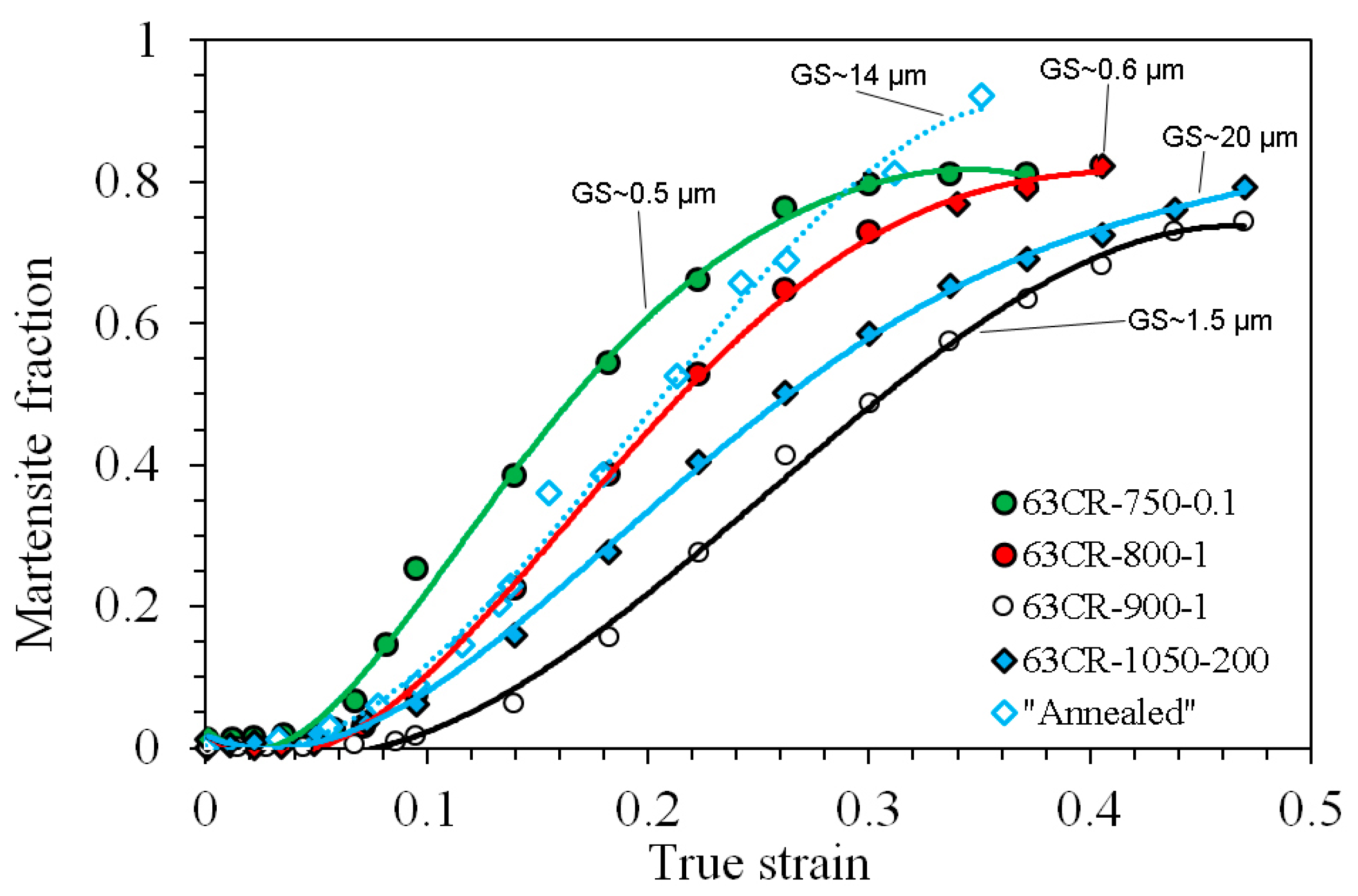 Metals 10 00281 g011 Metals 10 00281 g011