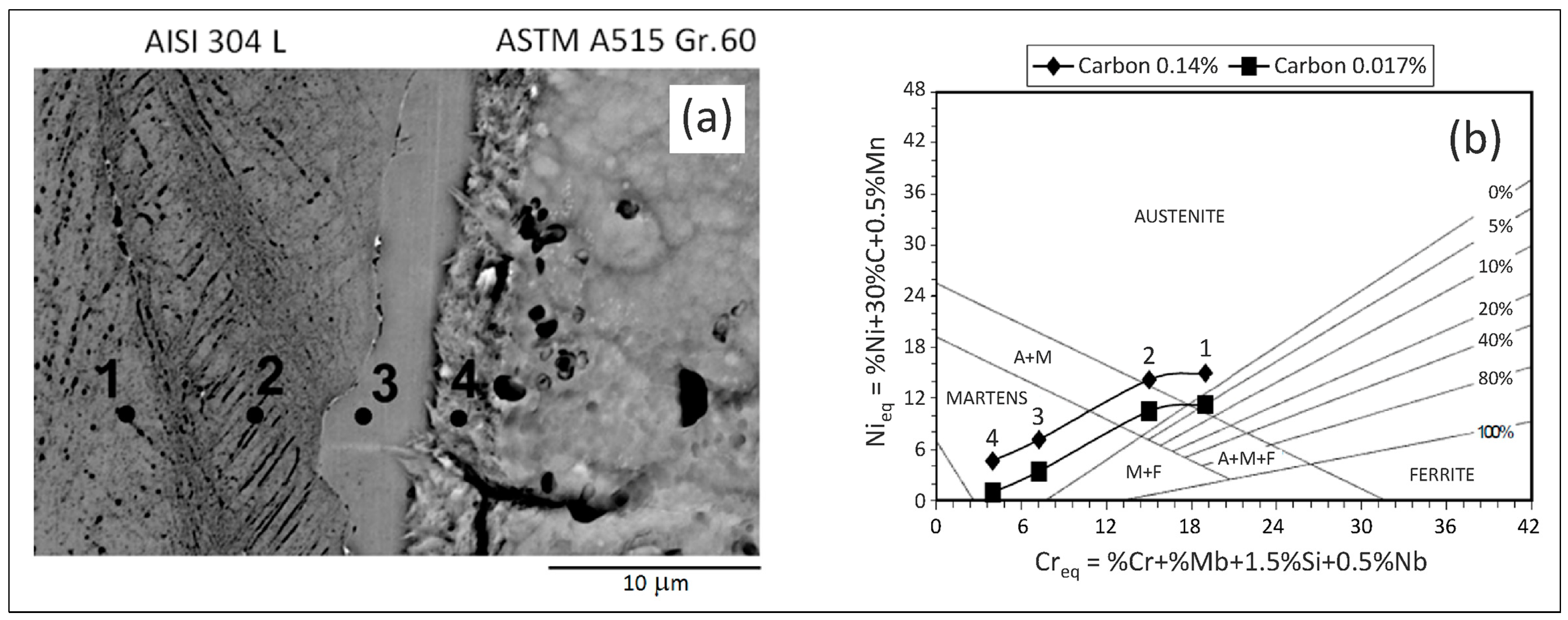Metals 10 00286 g006 Metals 10 00286 g006