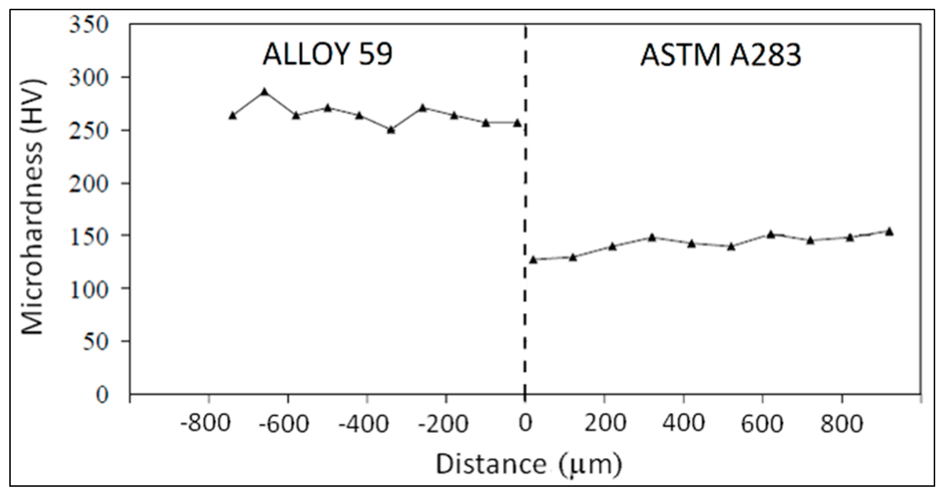 Metals 10 00286 g010 Metals 10 00286 g010