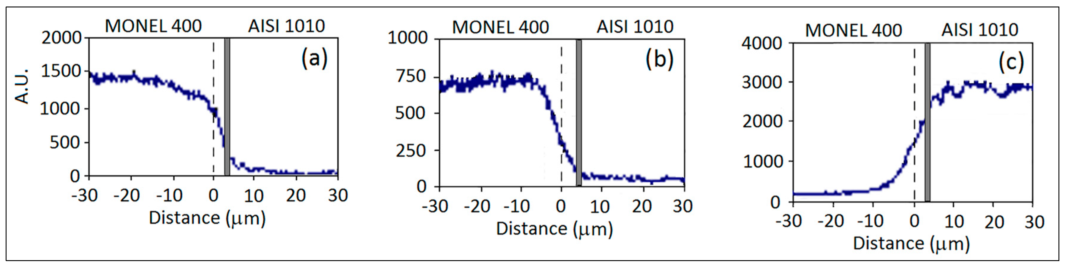 Metals 10 00286 g014 Metals 10 00286 g014