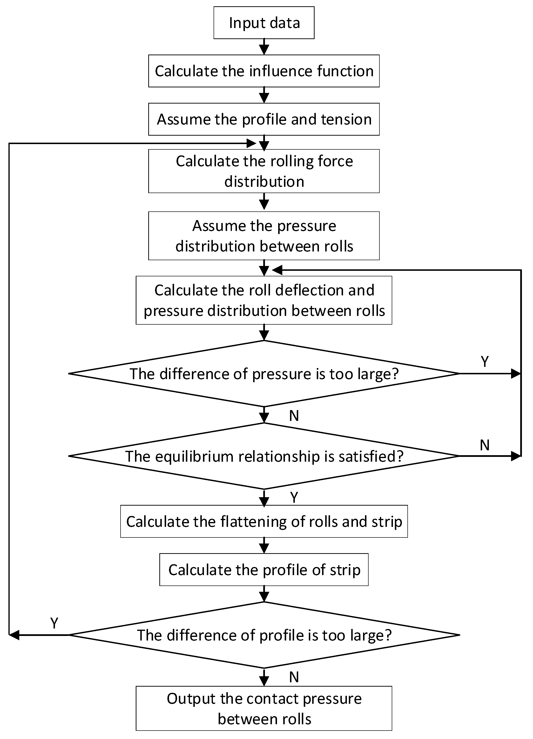 Metals 10 00287 g005