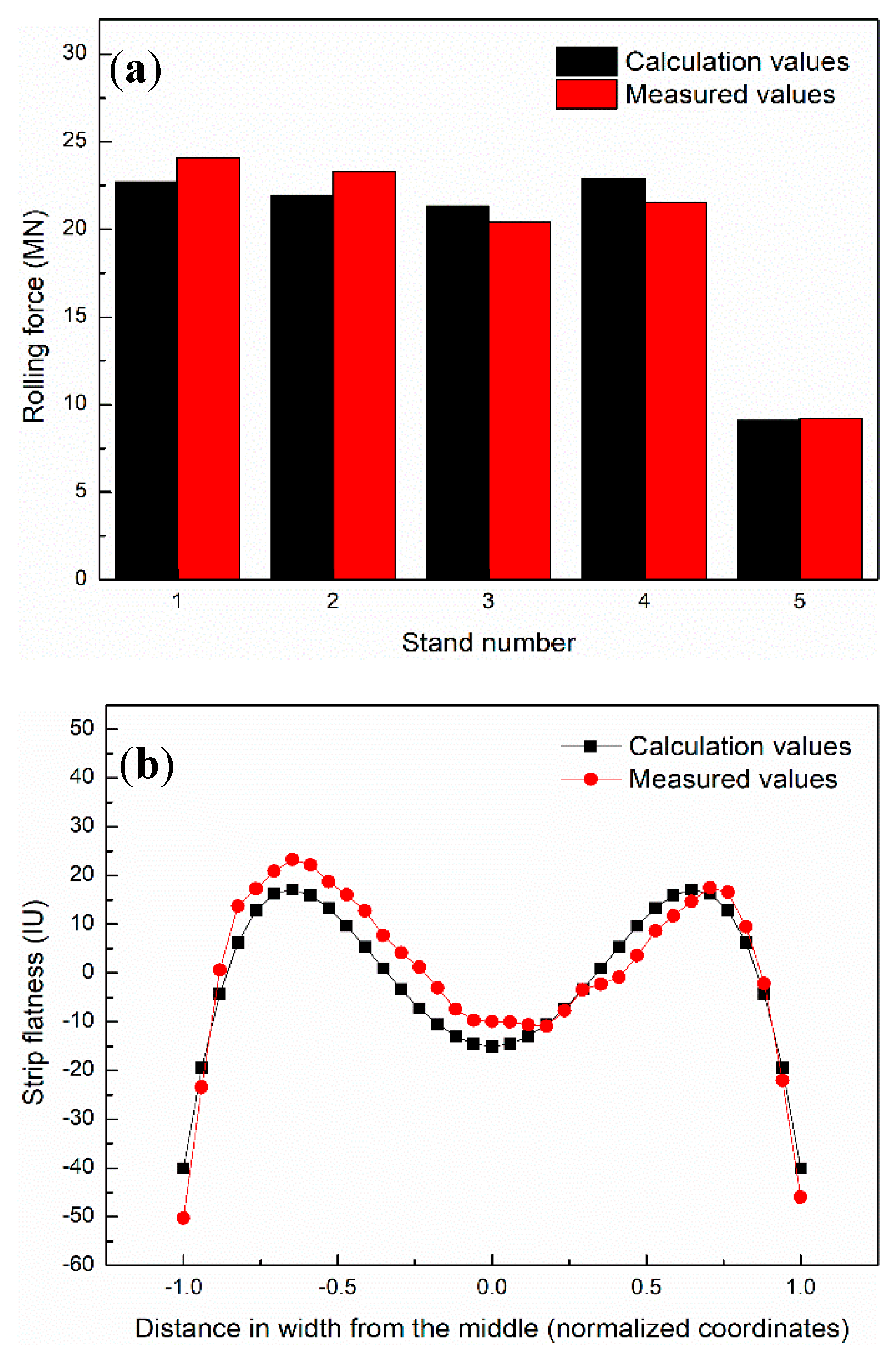 Metals 10 00287 g007