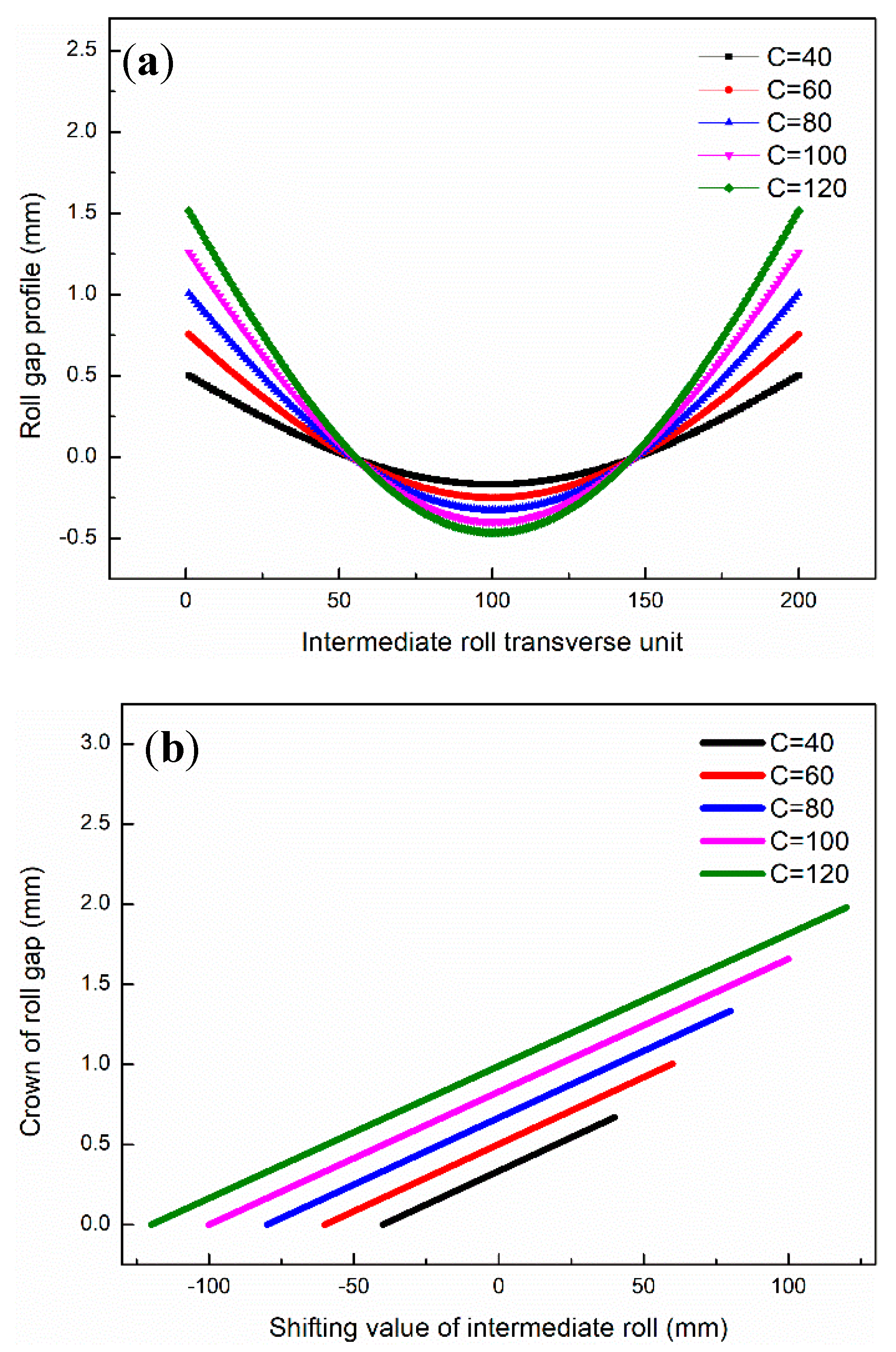 Metals 10 00287 g010