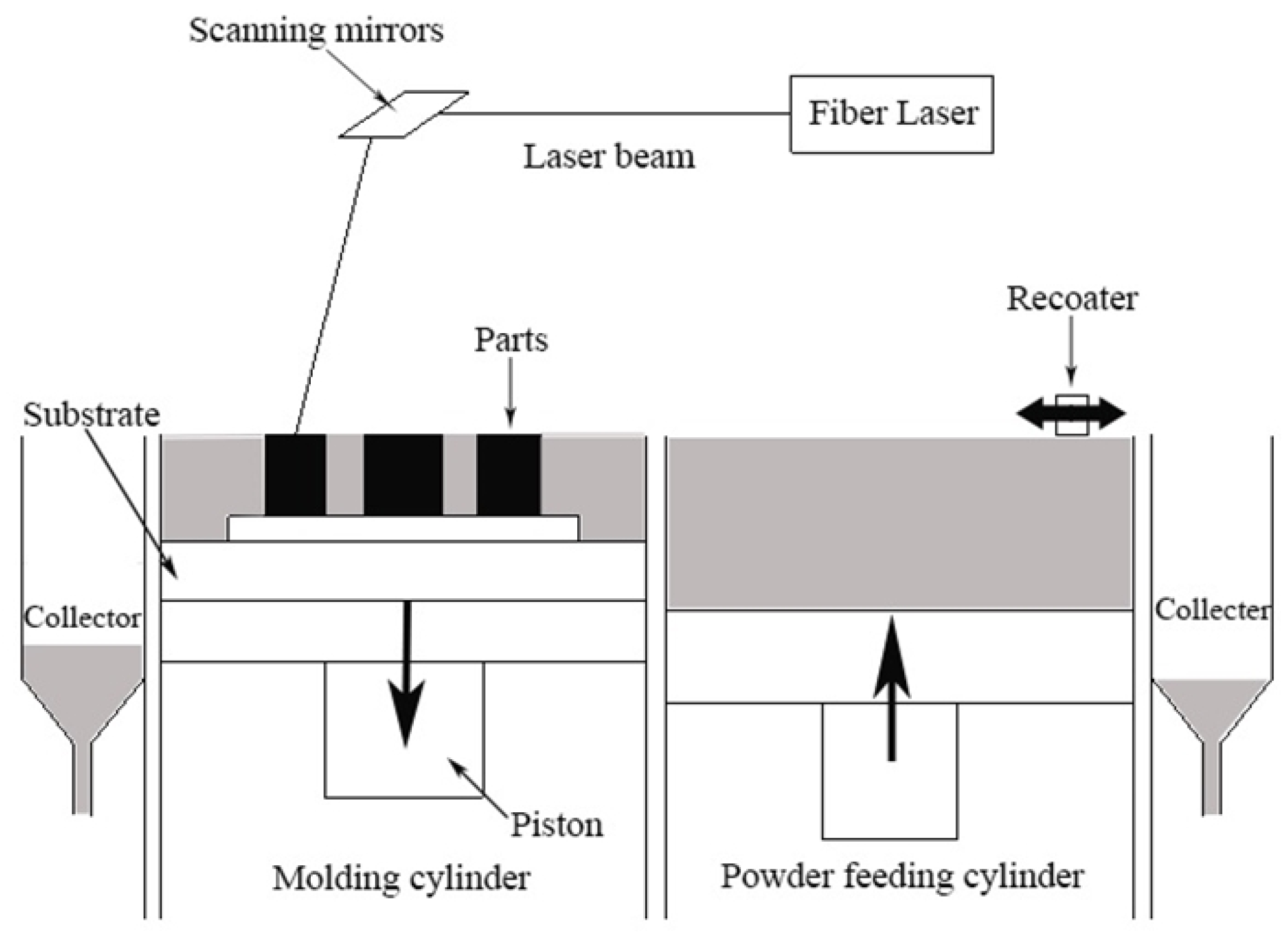 Metals 10 00292 g002