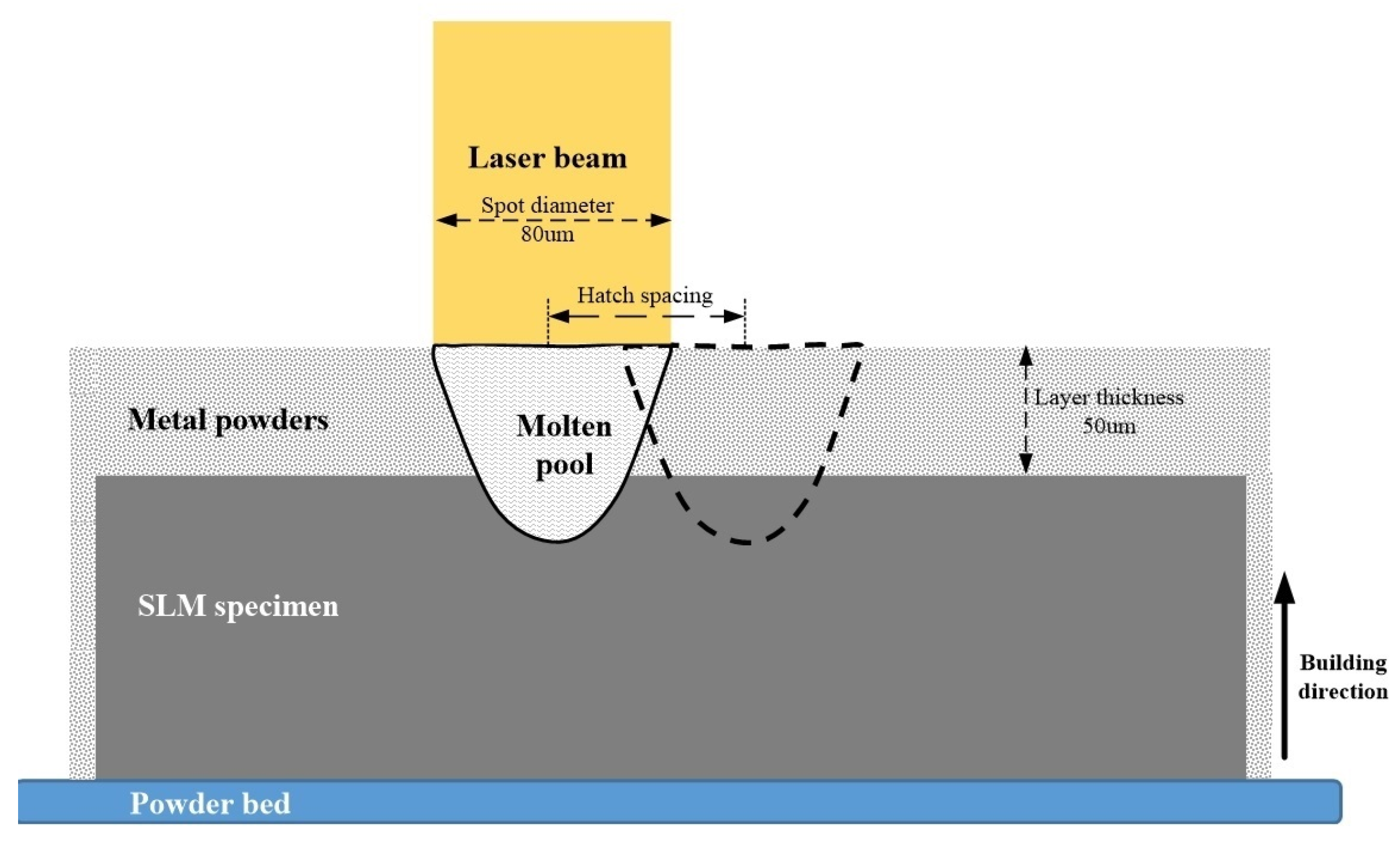 Metals 10 00292 g003