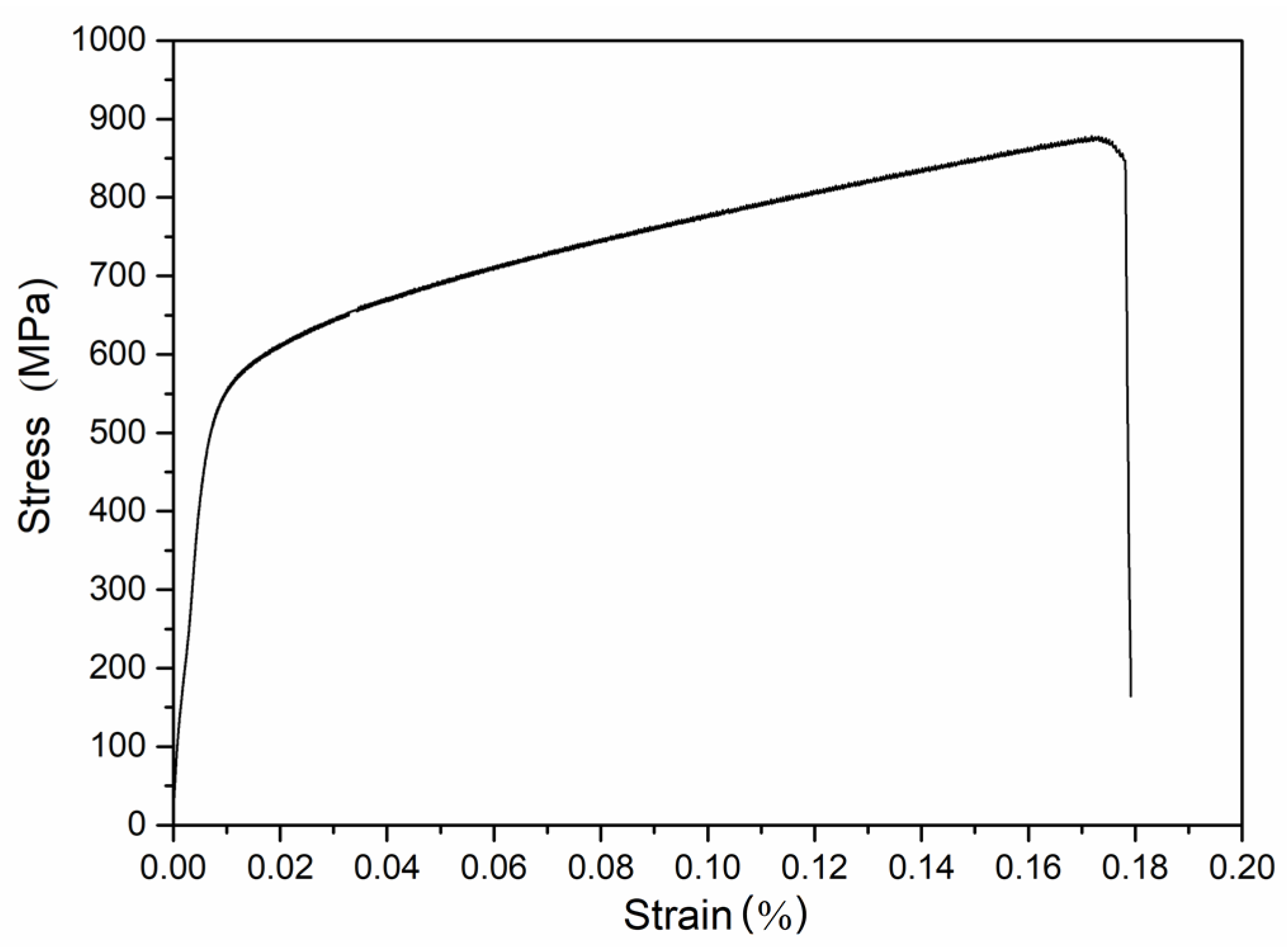 Metals 10 00292 g012