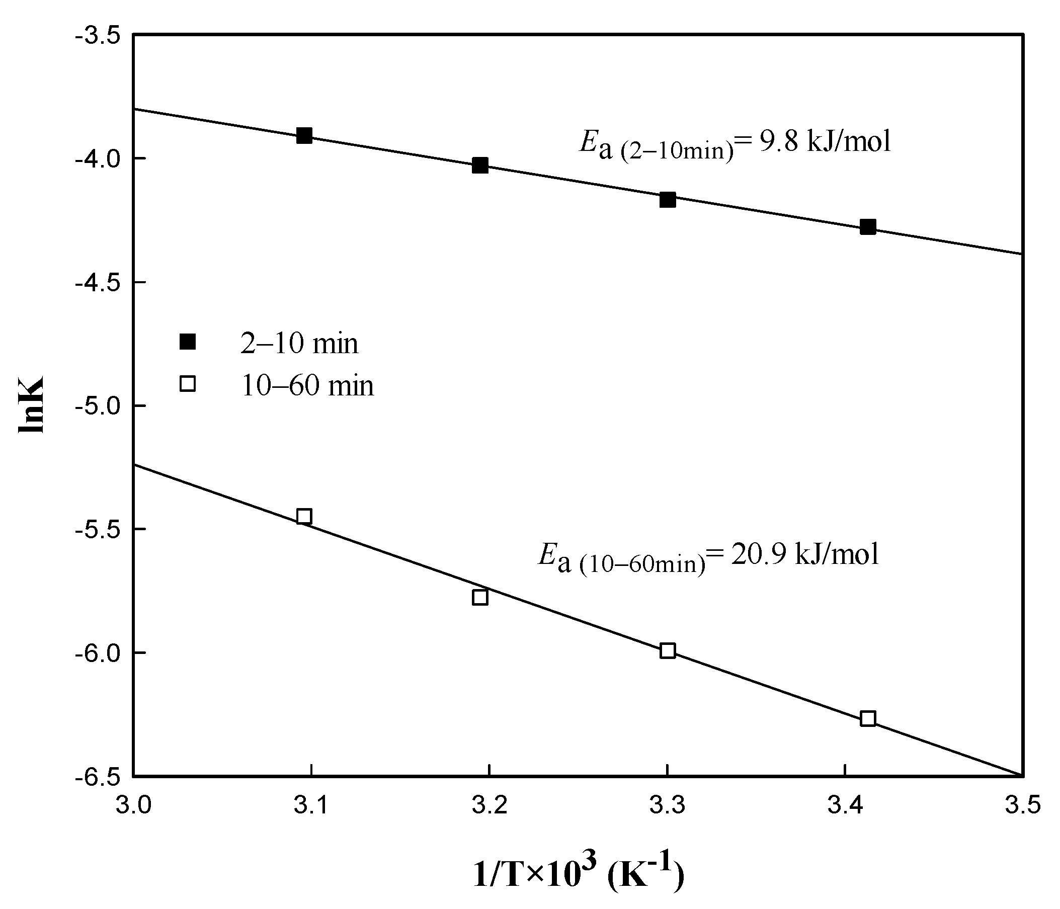 Metals 10 00293 g010 Metals 10 00293 g010