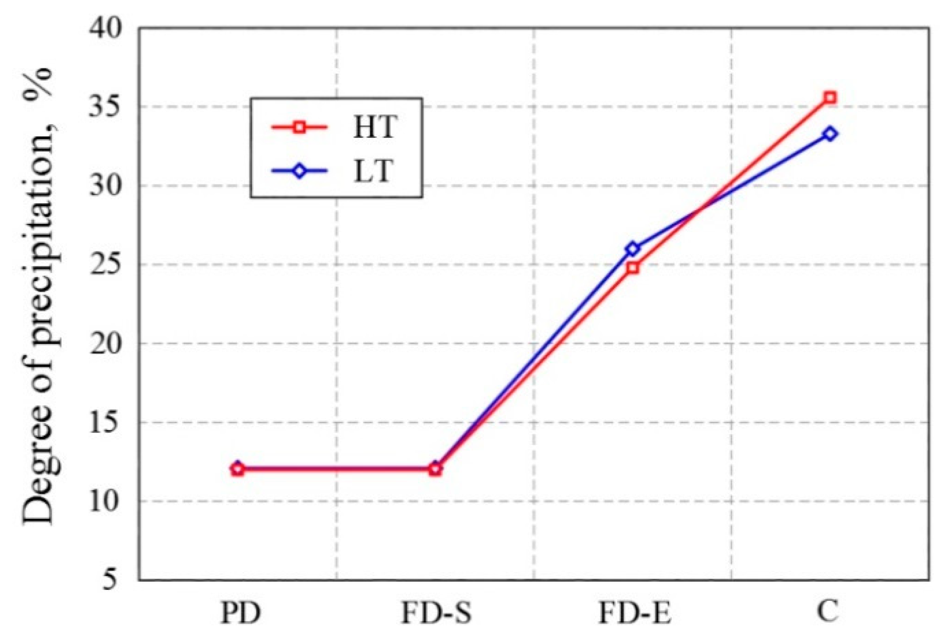 Metals 10 00294 g002 Metals 10 00294 g002