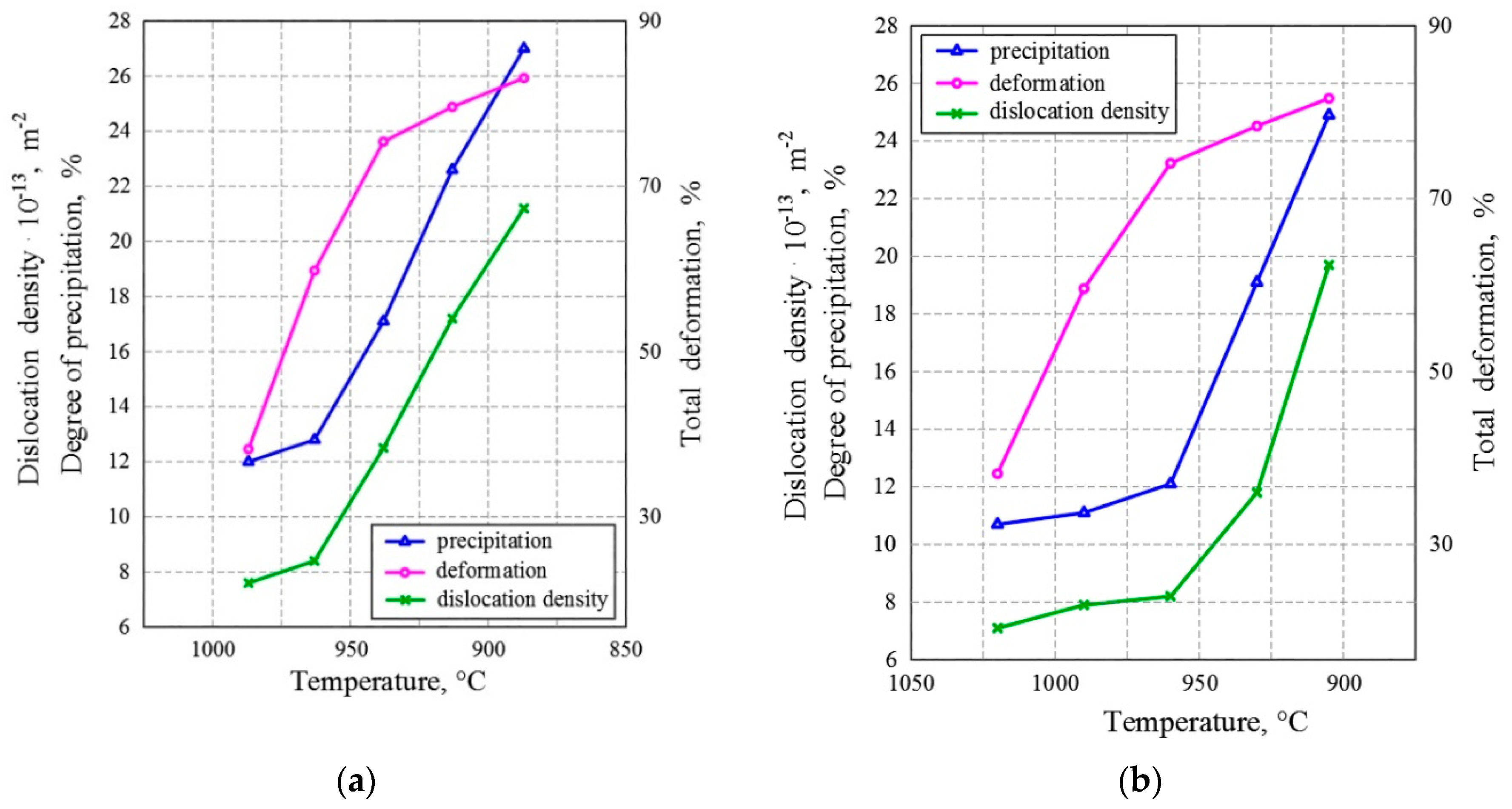 Metals 10 00294 g007 Metals 10 00294 g007