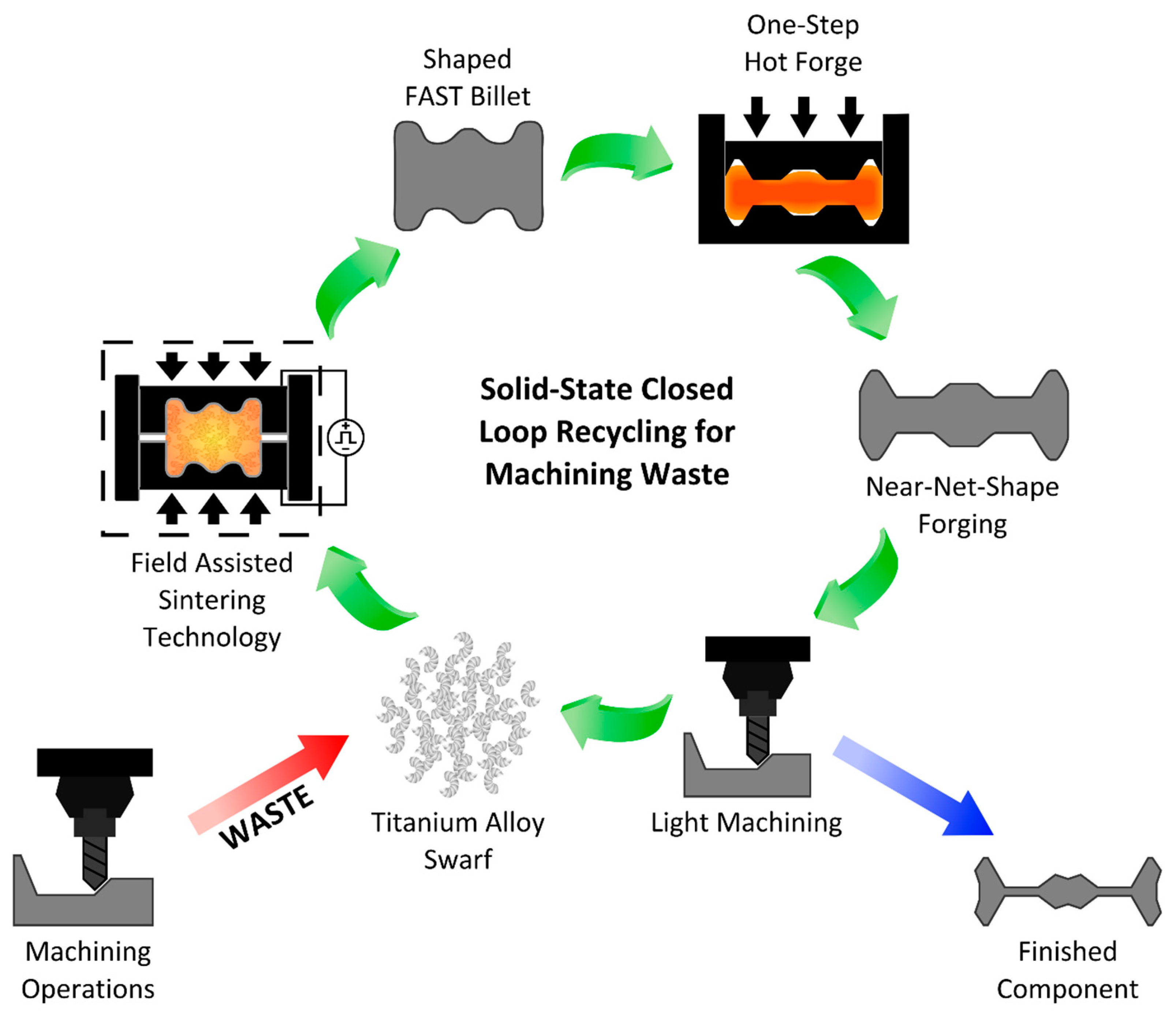 Metals 10 00296 g001