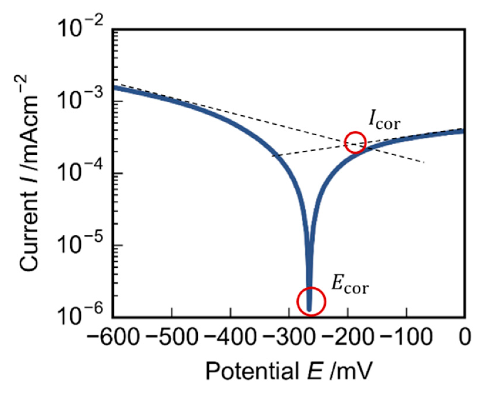 Metals 10 00297 g004