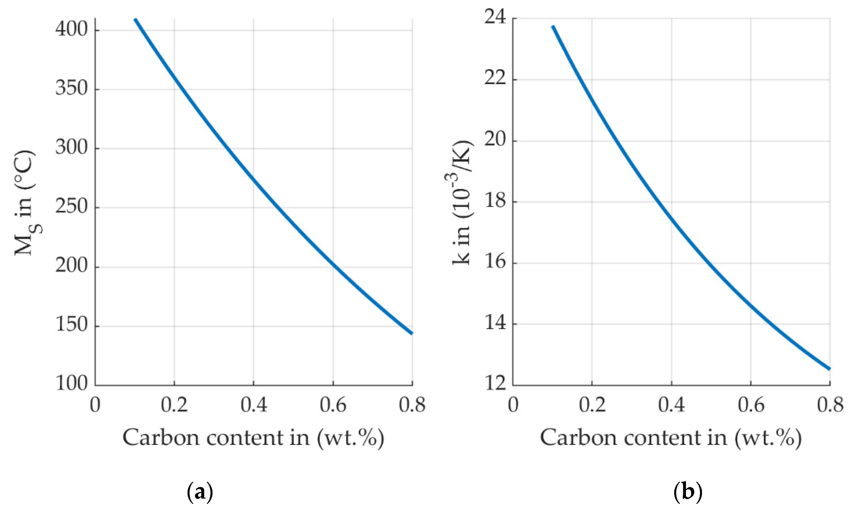 Metals 10 00303 g001