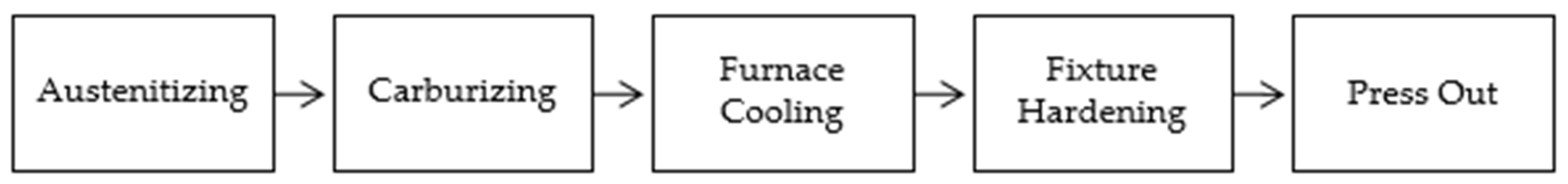 Metals 10 00303 g005