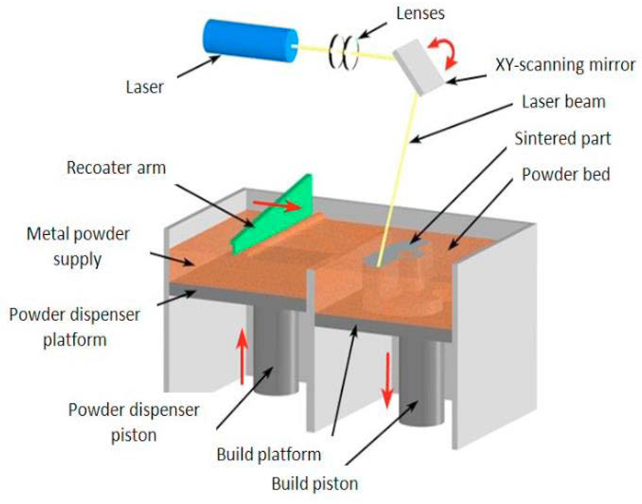 Metals 10 00304 g001