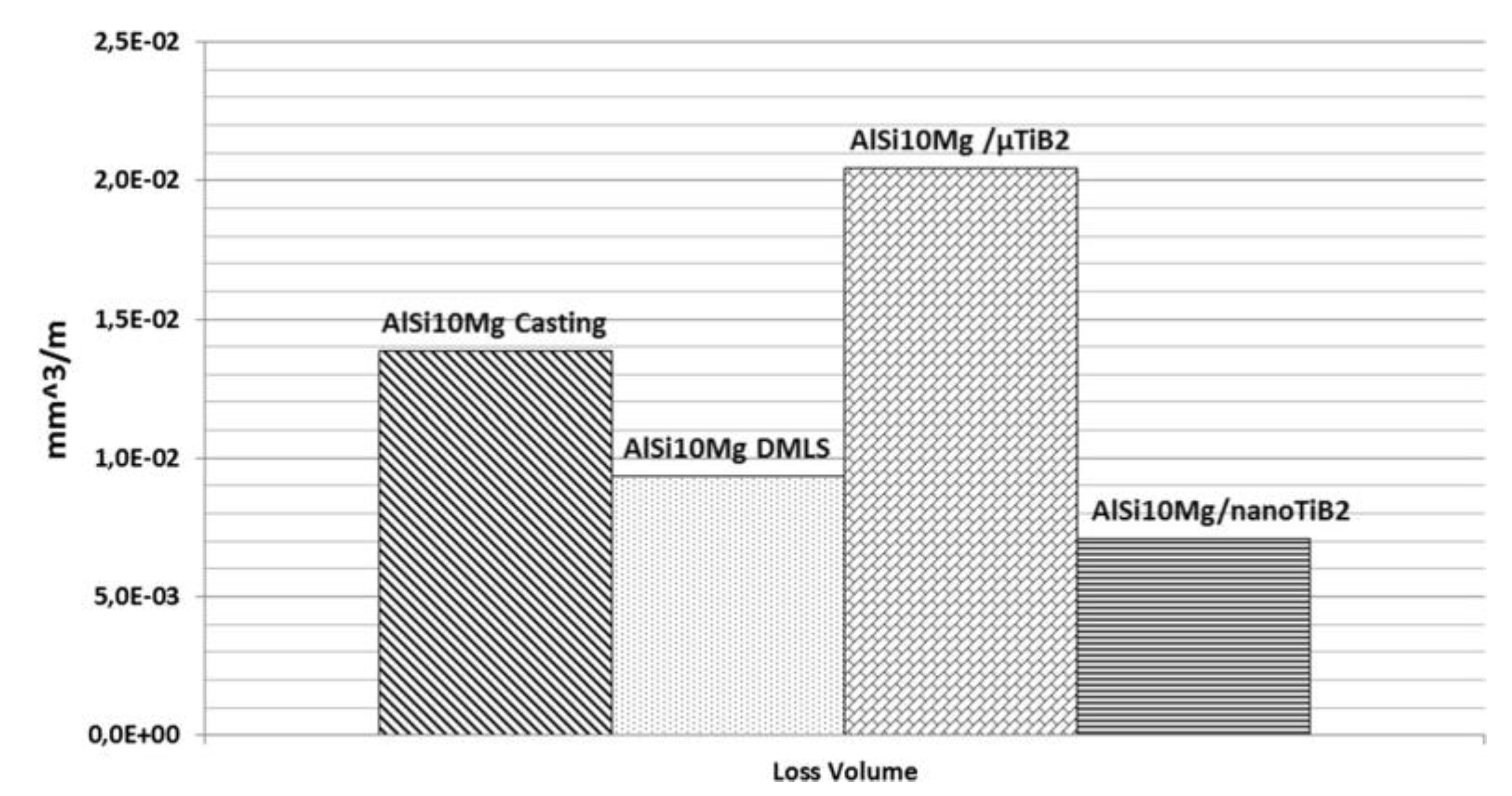 Metals 10 00304 g015
