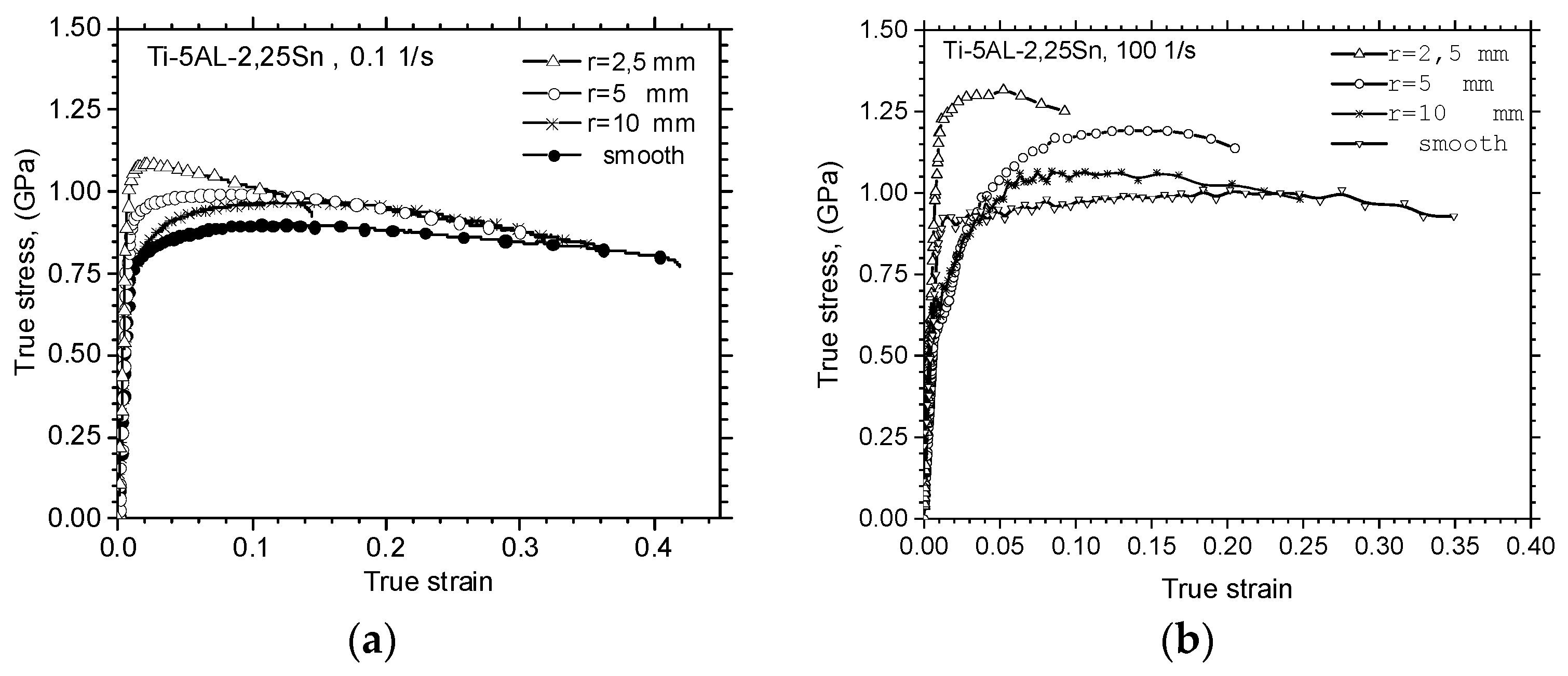 Metals 10 00305 g004a