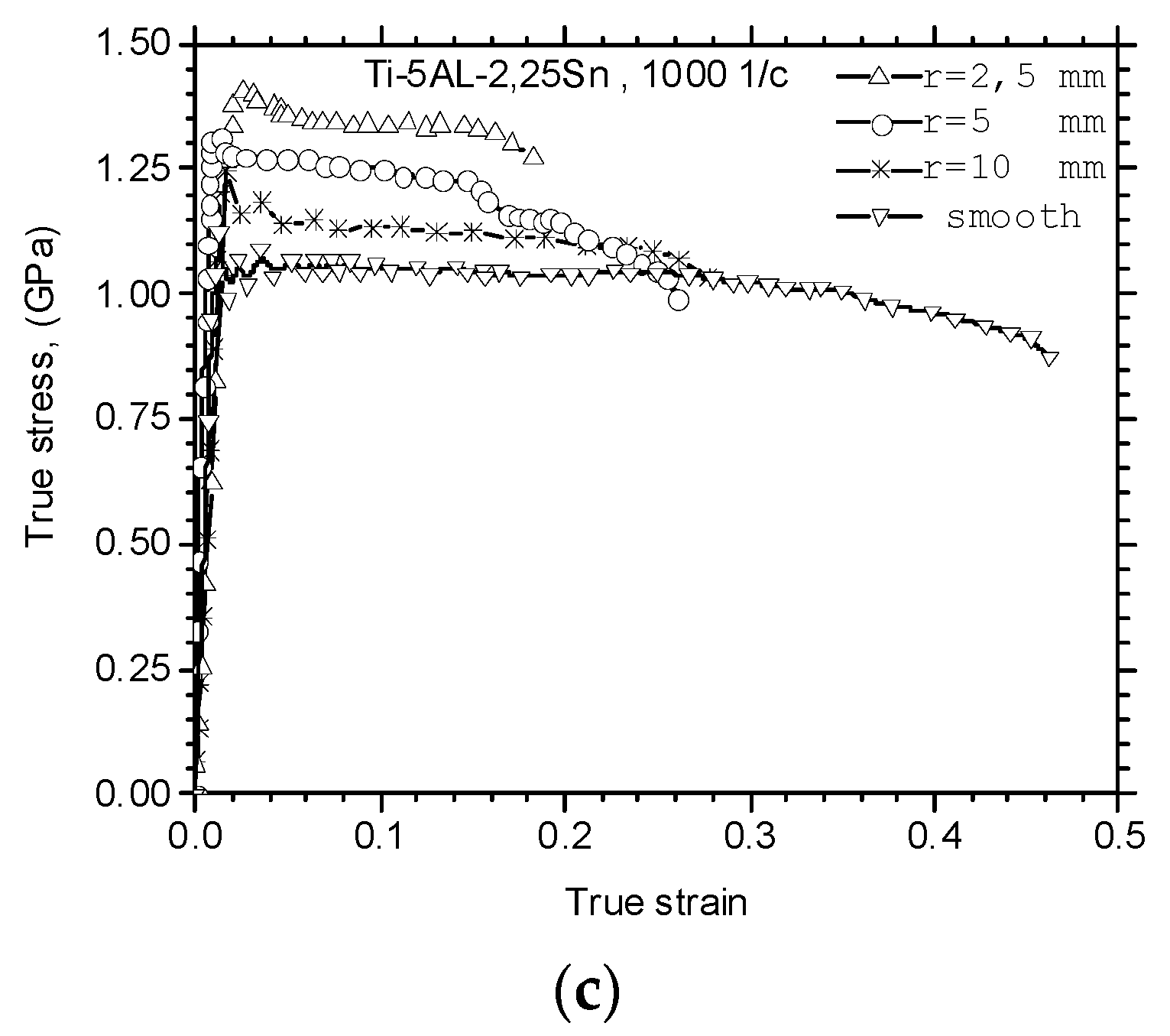 Metals 10 00305 g004b