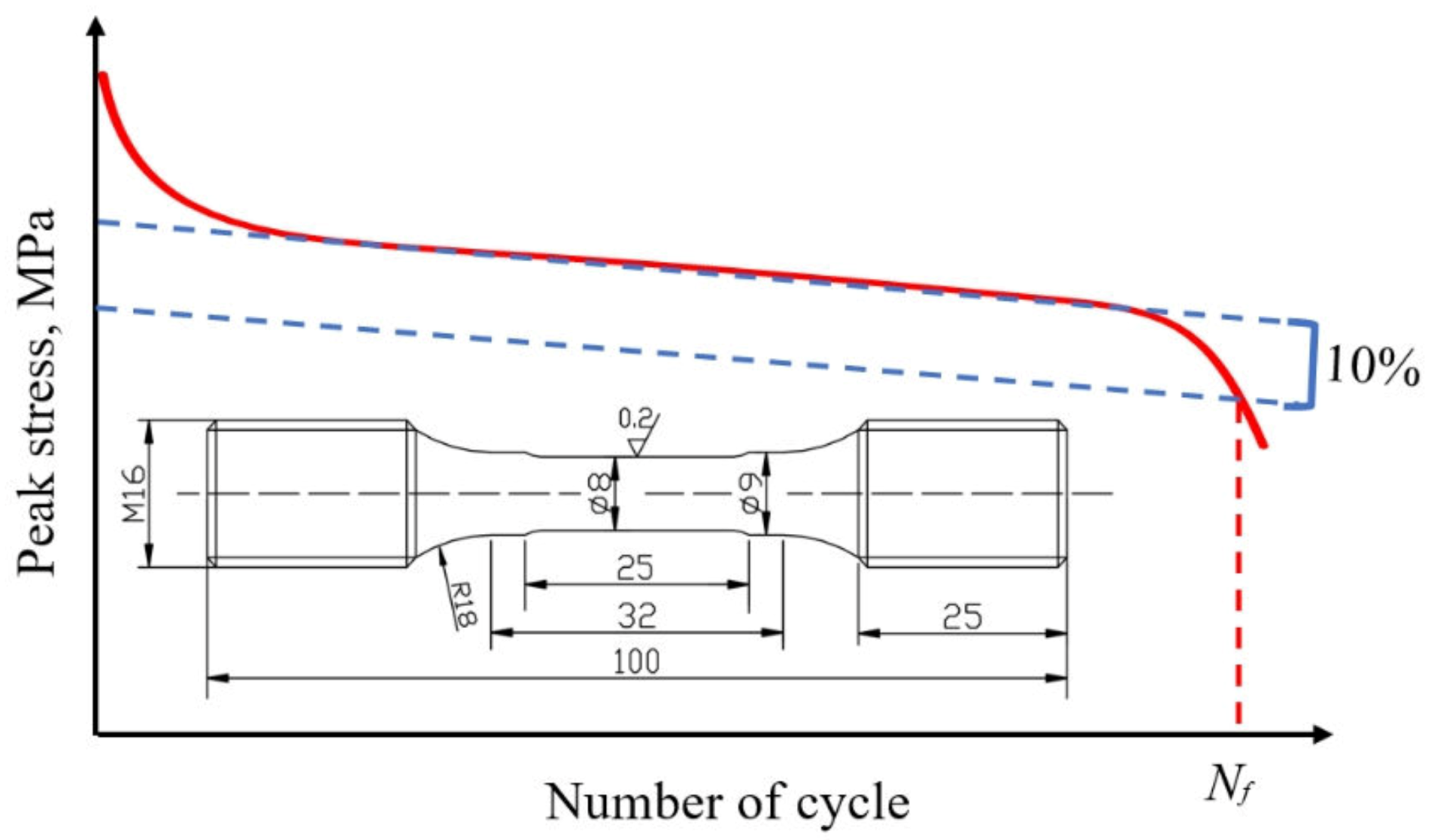 Metals 10 00307 g002