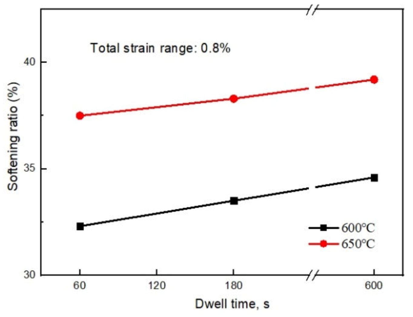 Metals 10 00307 g004