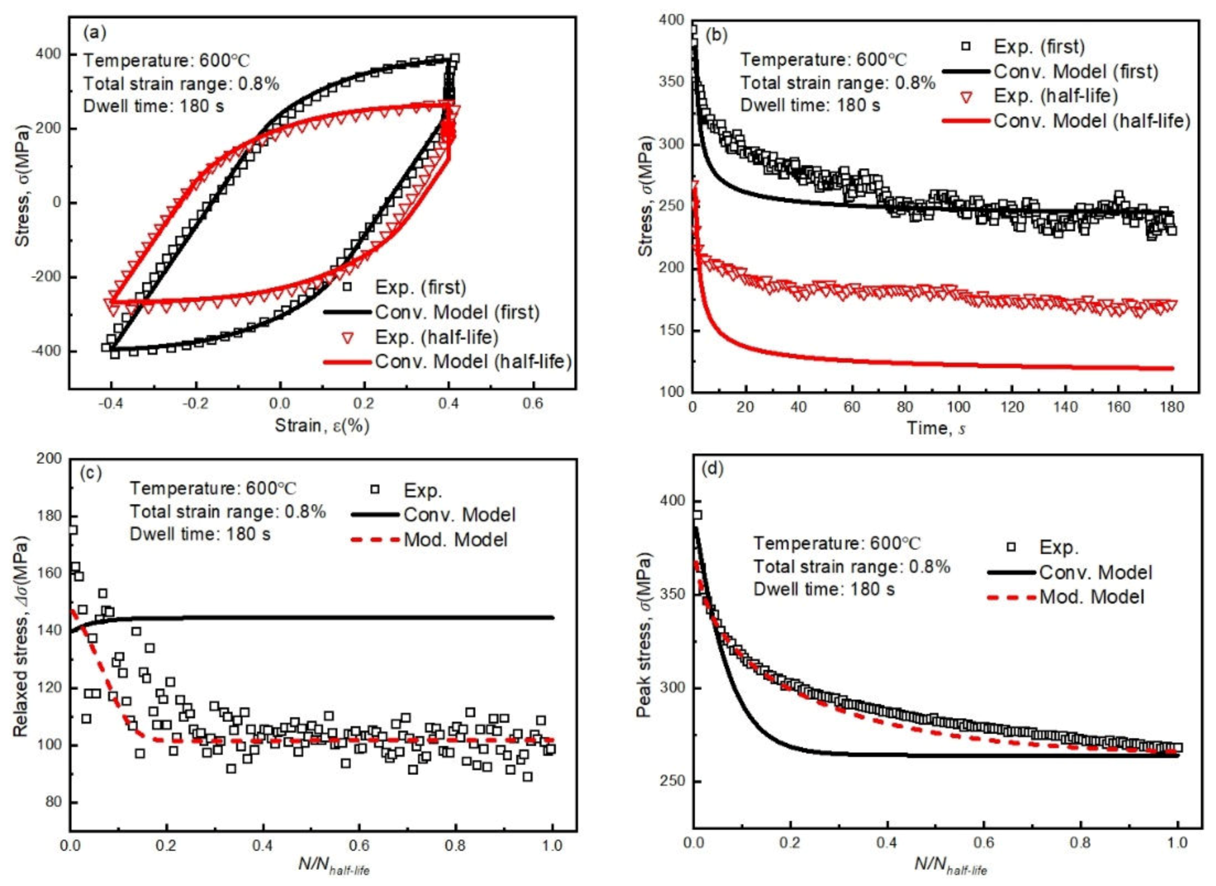 Metals 10 00307 g008