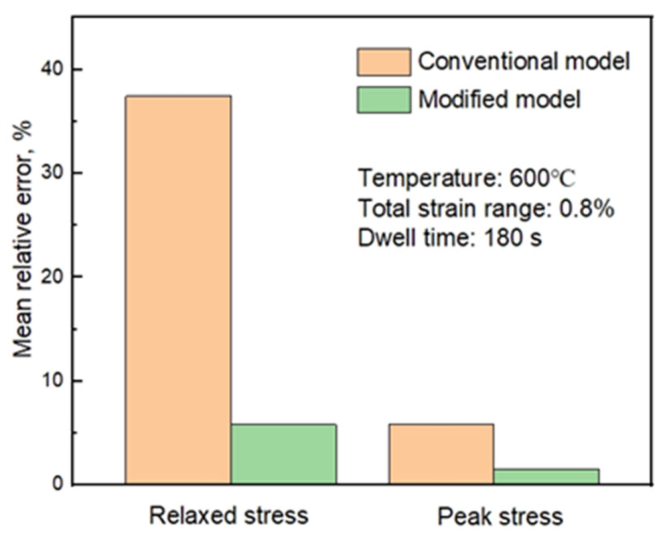 Metals 10 00307 g009