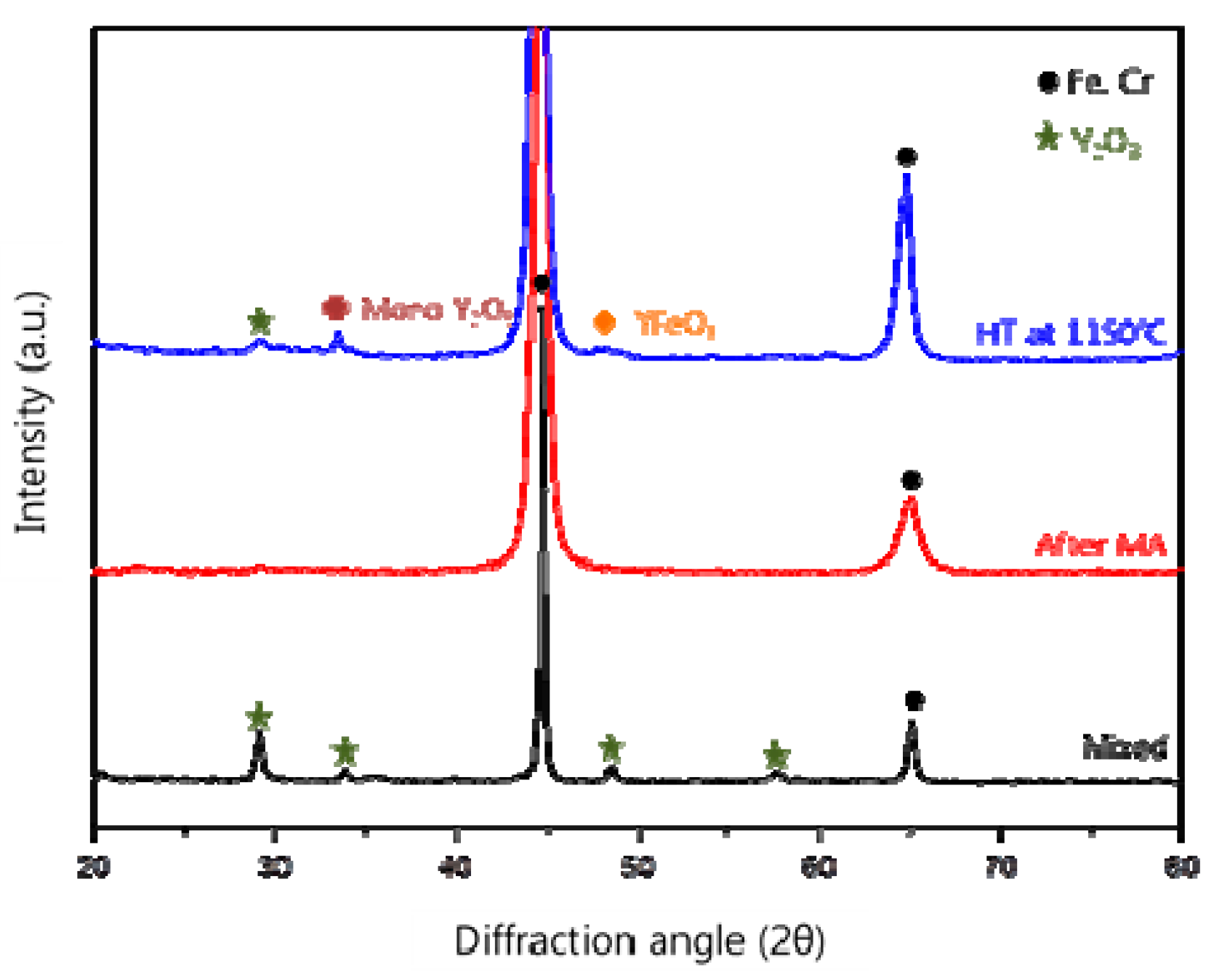 Metals 10 00310 g006