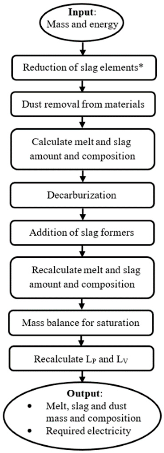 Metals 10 00311 g001