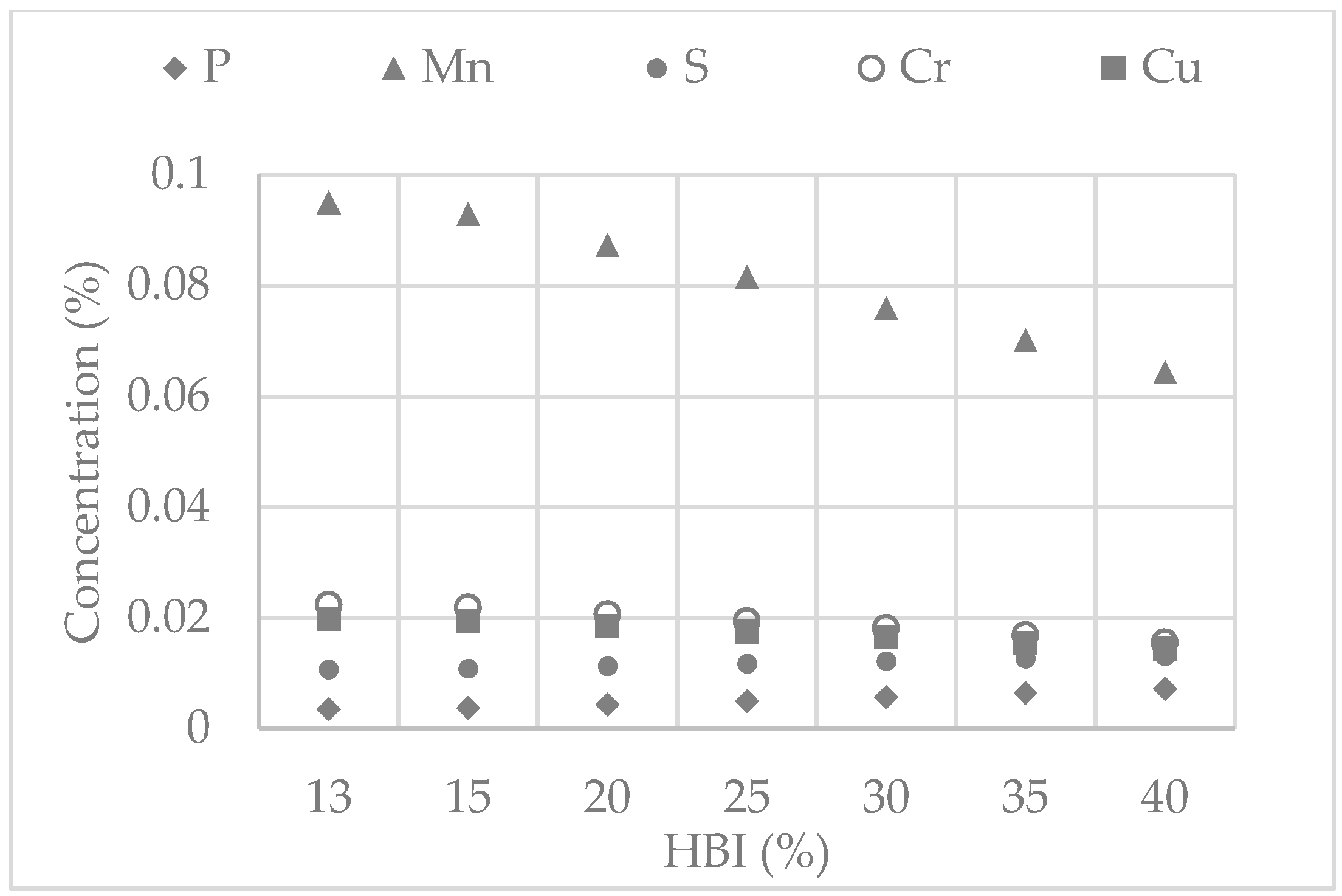 Metals 10 00311 g010