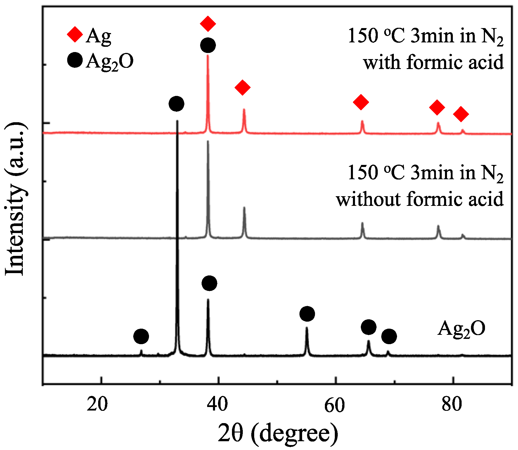 Metals 10 00315 g003