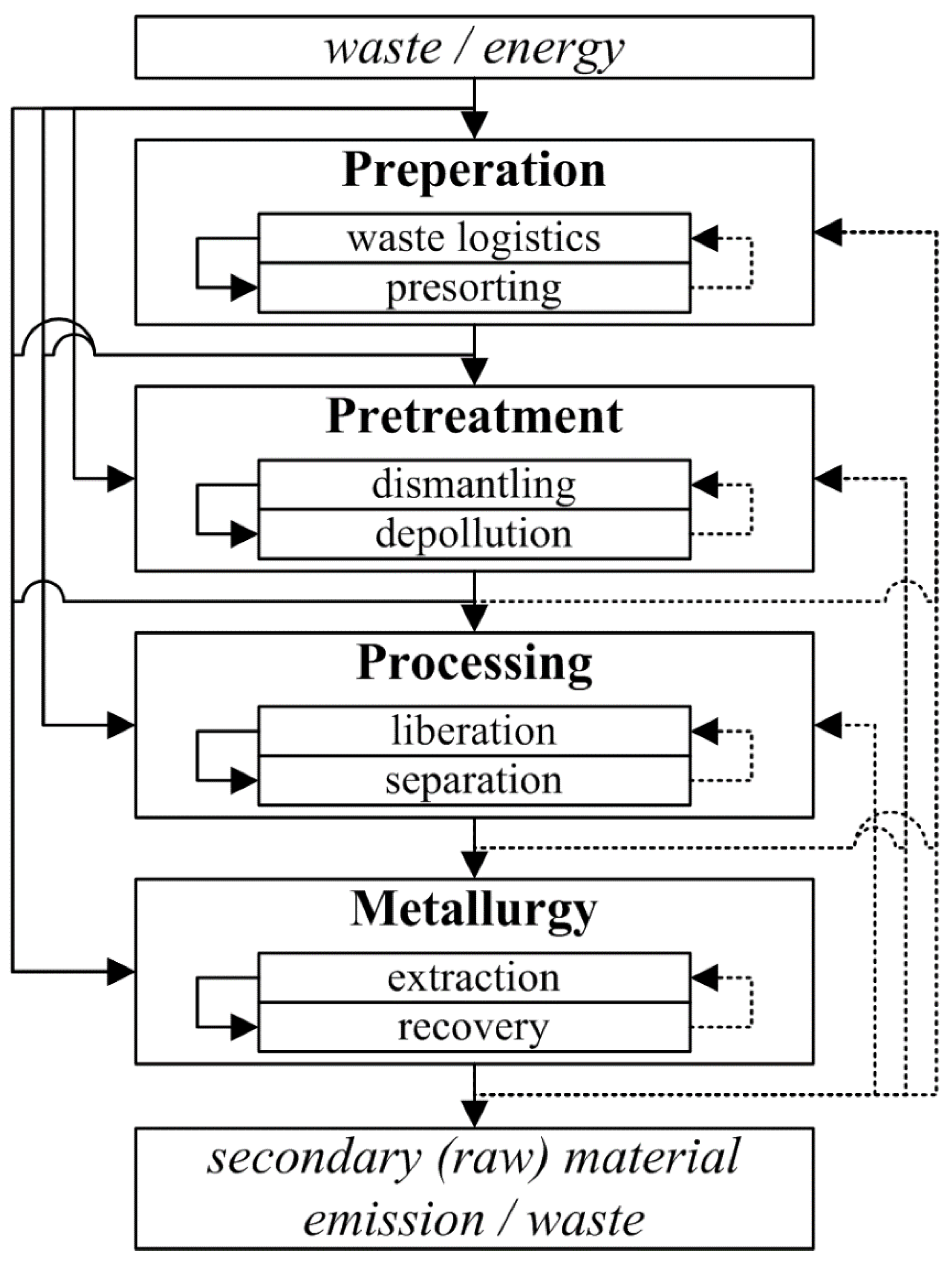 Metals 10 00316 g001 Metals 10 00316 g001