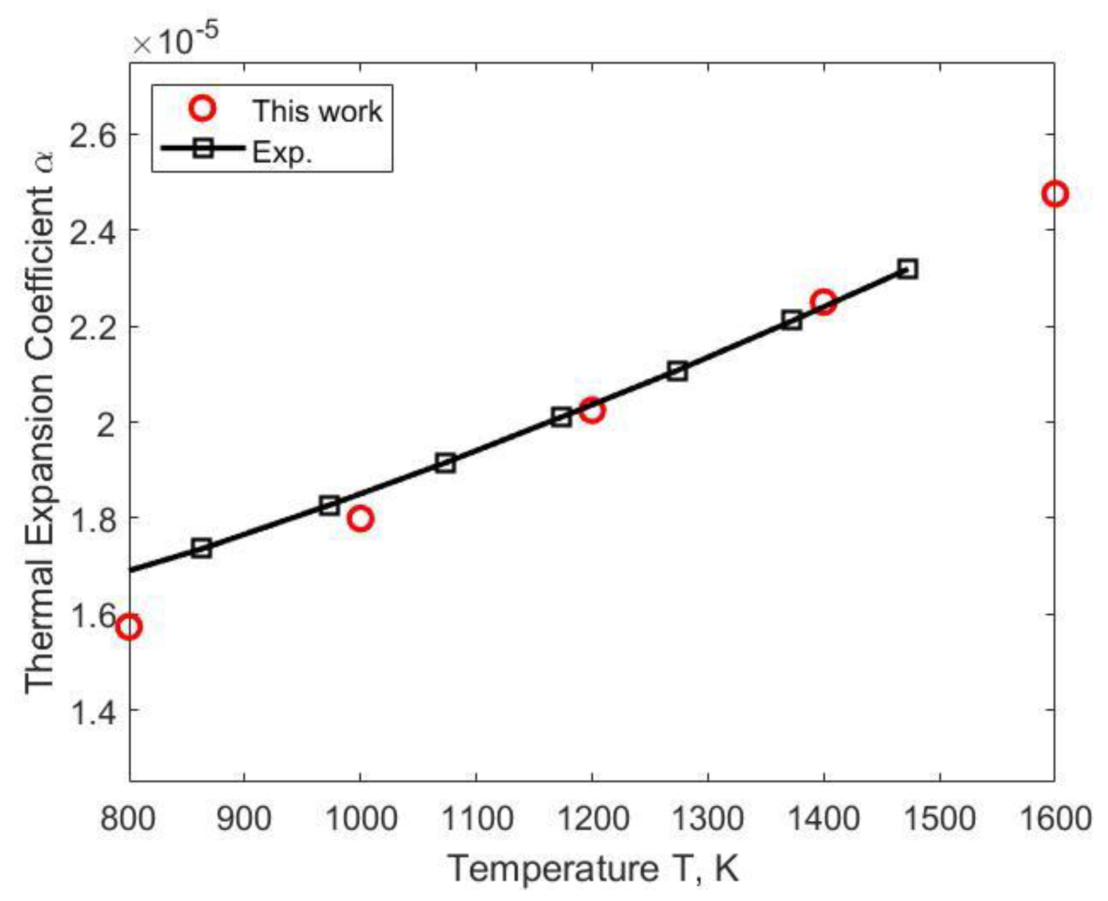 Metals 10 00319 g005