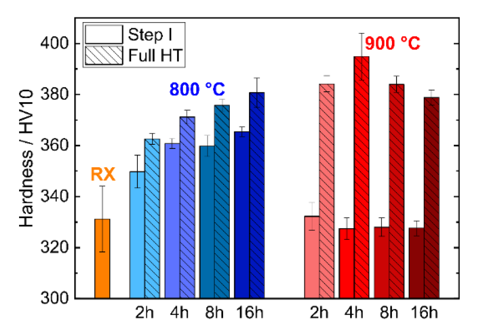 Metals 10 00321 g005