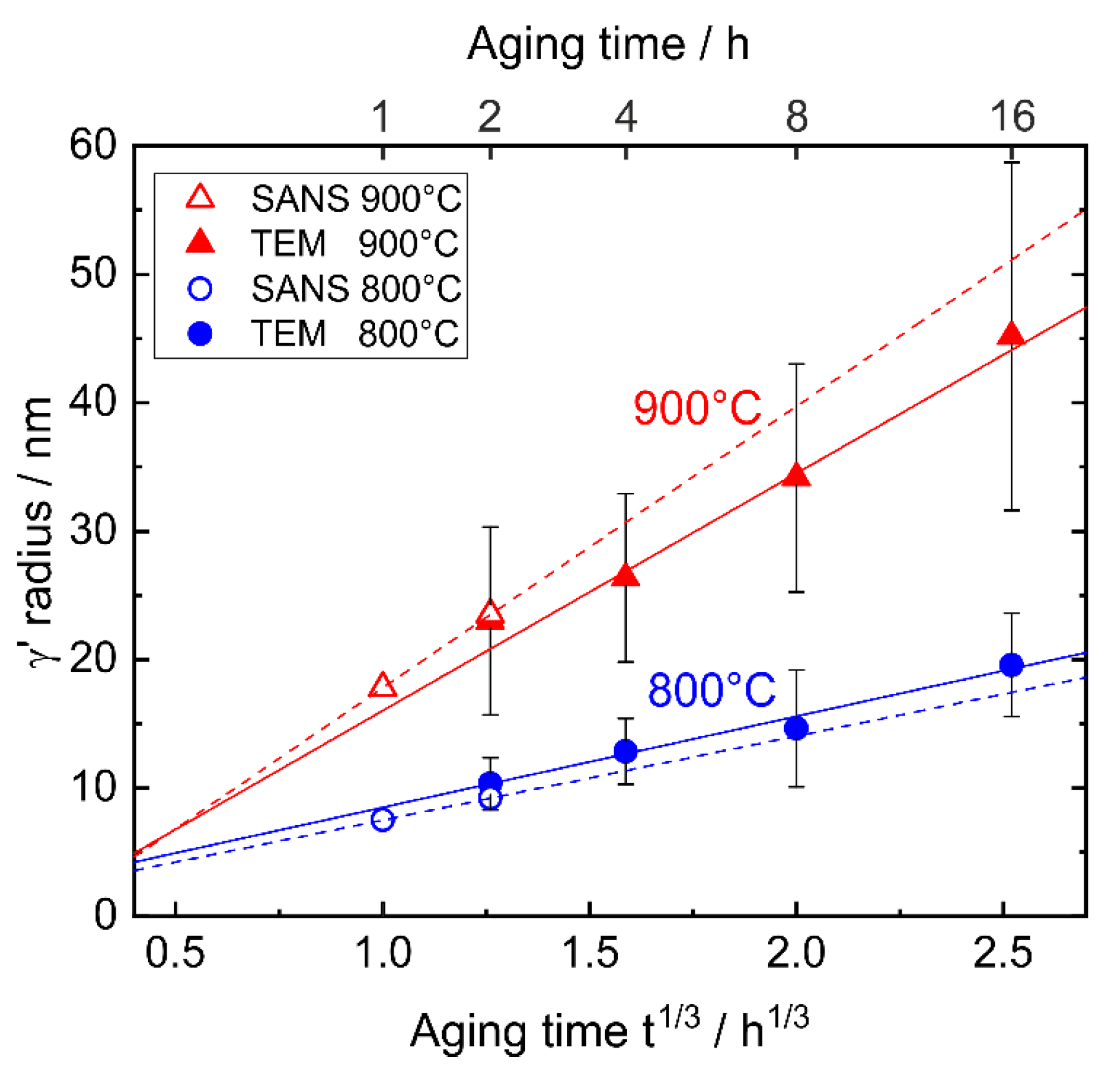 Metals 10 00321 g007